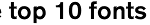 Top 10 fonts for graphic designers from 6 top blogs combined