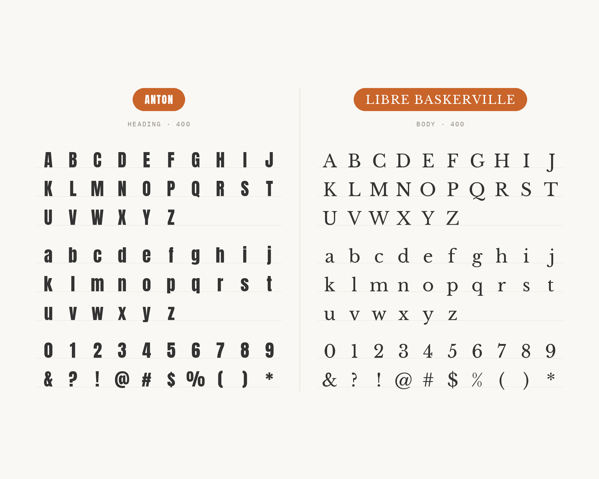 Character specimen: Anton (heading) and Libre Baskerville (body) letters, numbers and symbols side by side