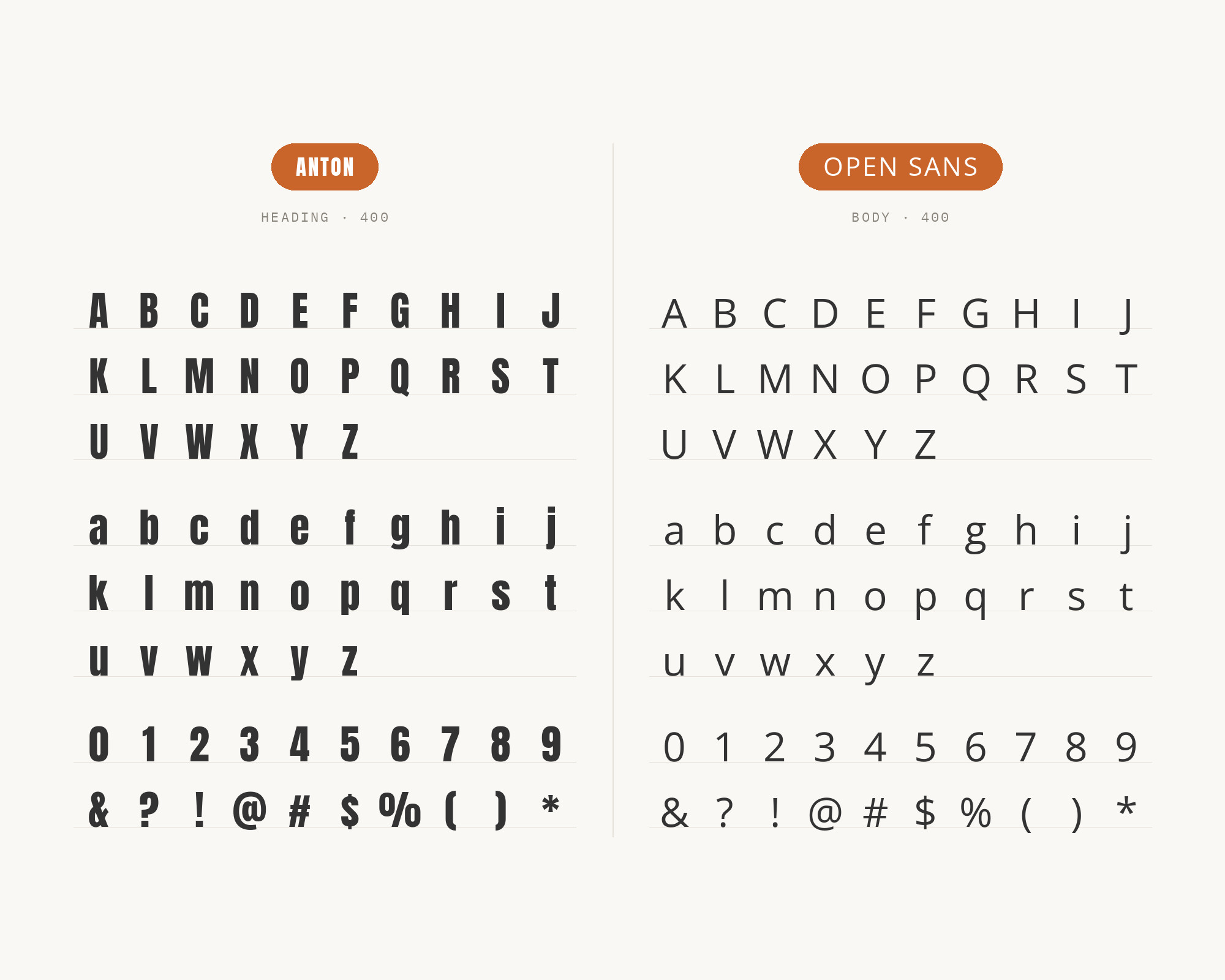 Character specimen: Anton (heading) and Open Sans (body) letters, numbers and symbols side by side