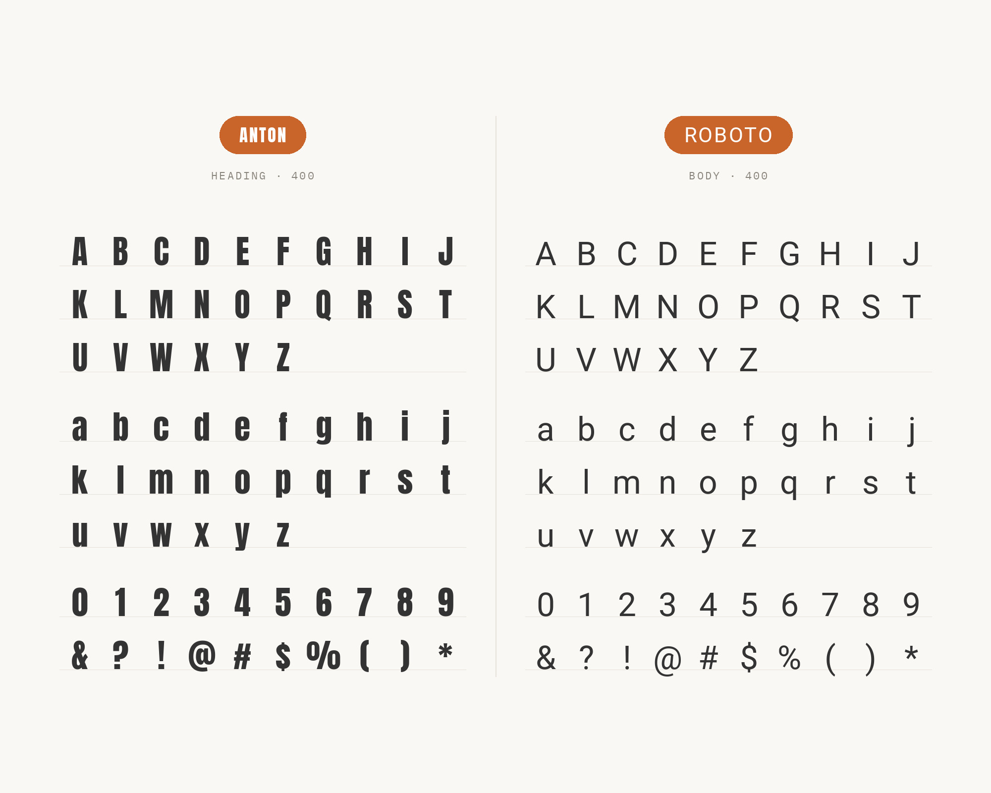 Character specimen: Anton (heading) and Roboto (body) letters, numbers and symbols side by side