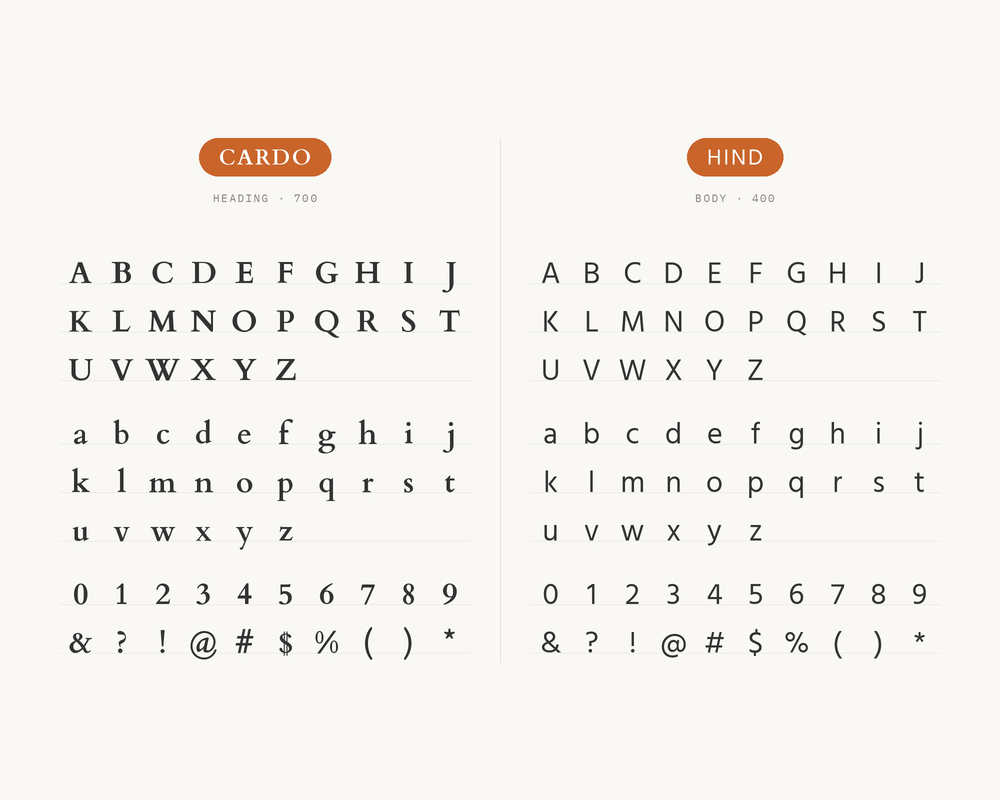 Character specimen: Cardo (heading) and Hind (body) letters, numbers and symbols side by side