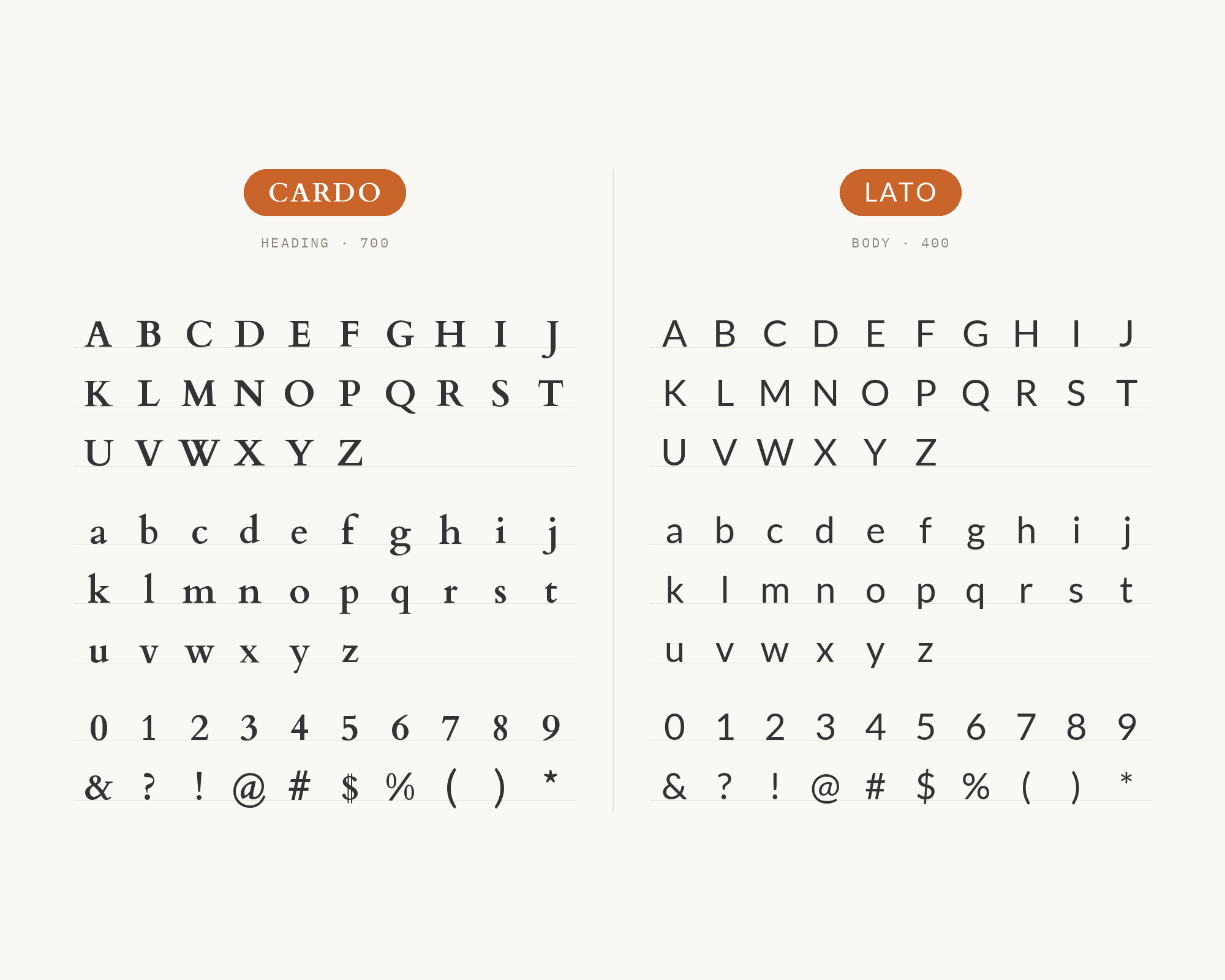 Character specimen: Cardo (heading) and Lato (body) letters, numbers and symbols side by side