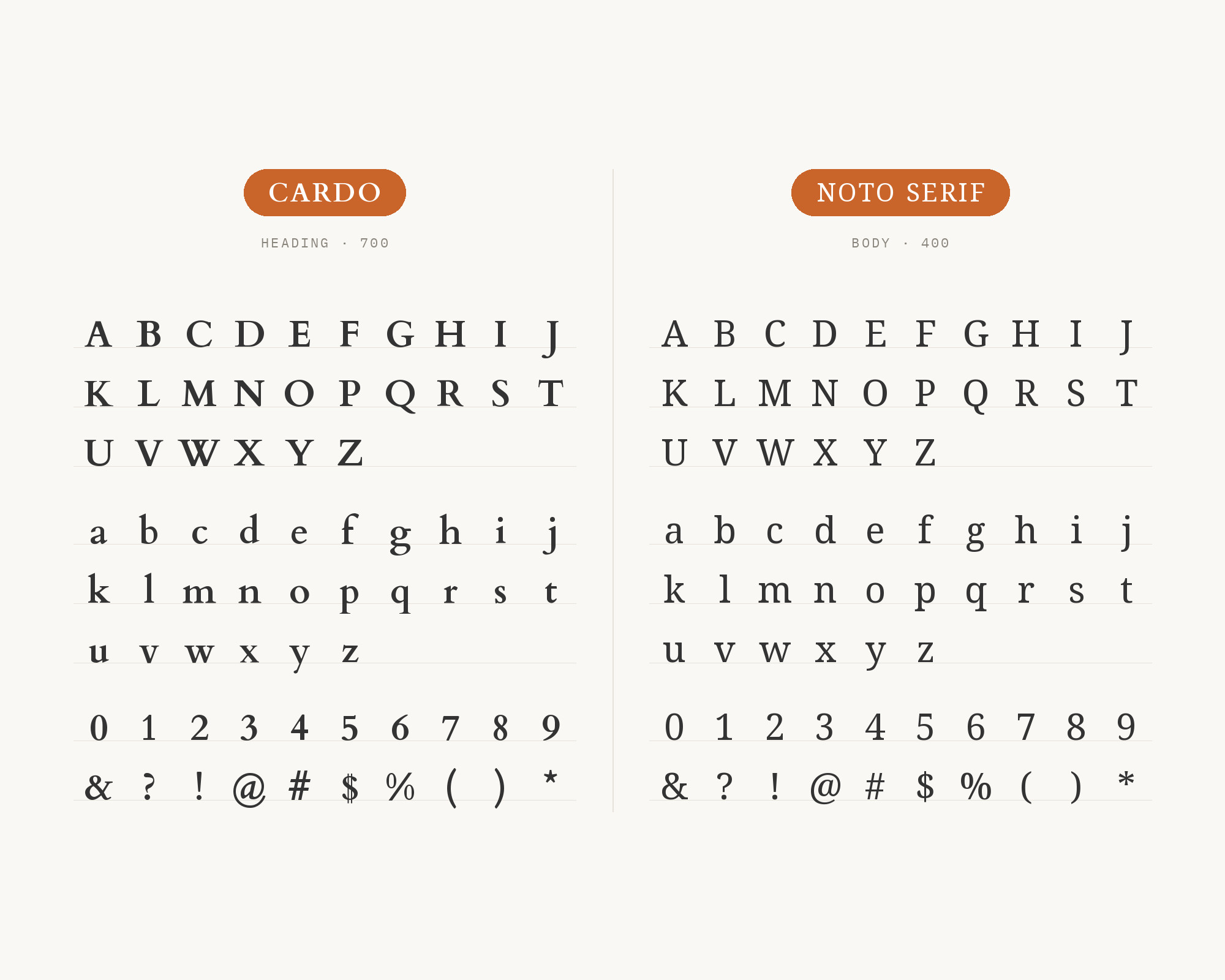 Character specimen: Cardo (heading) and Noto Serif (body) letters, numbers and symbols side by side