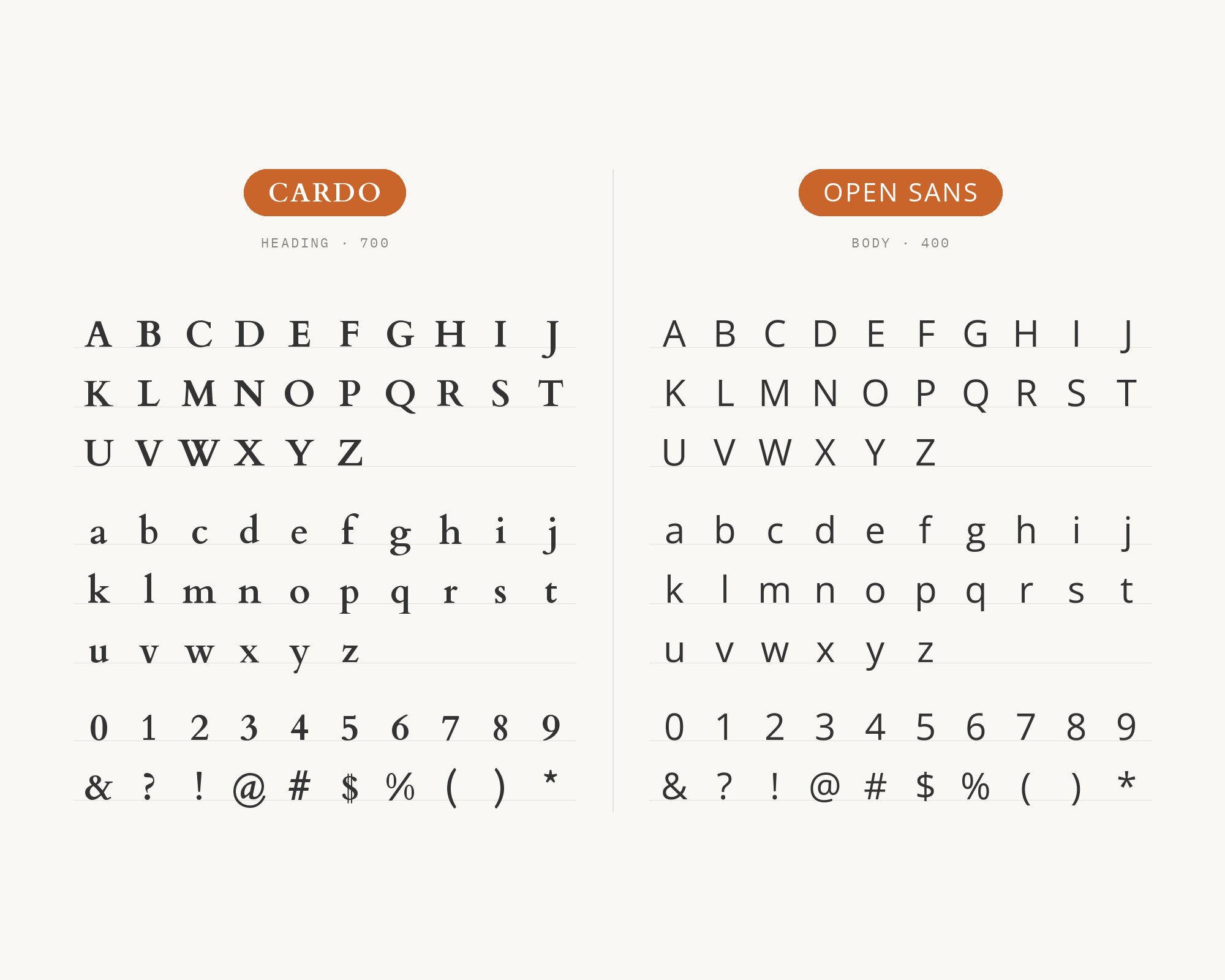 Character specimen: Cardo (heading) and Open Sans (body) letters, numbers and symbols side by side