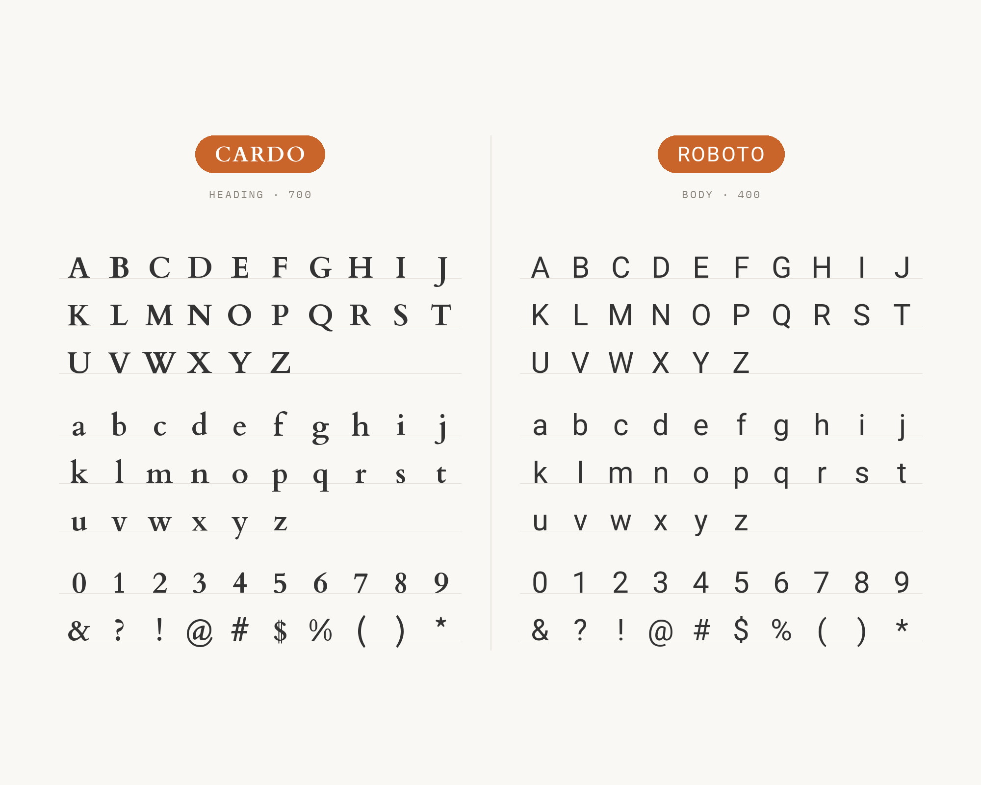 Character specimen: Cardo (heading) and Roboto (body) letters, numbers and symbols side by side