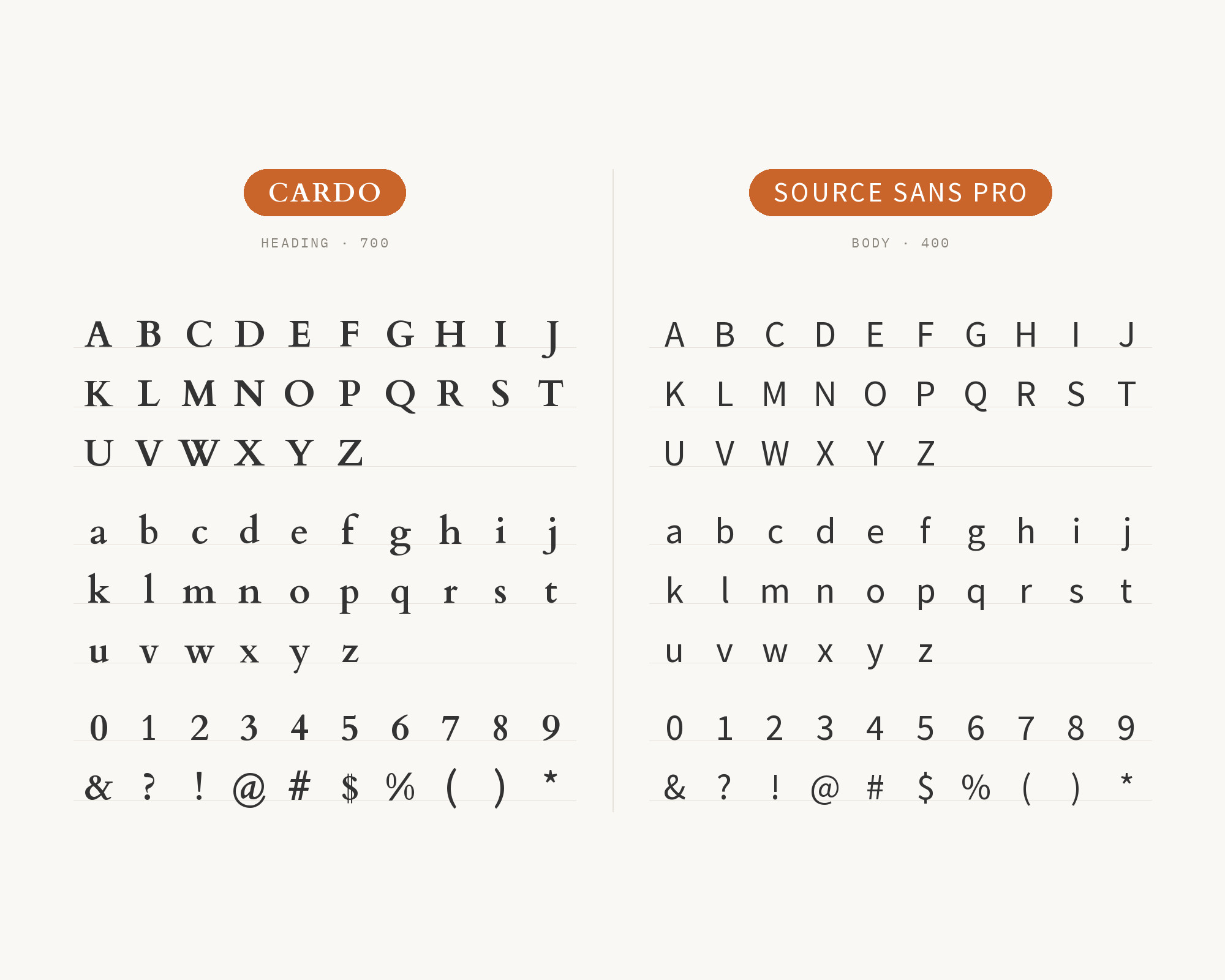 Character specimen: Cardo (heading) and Source Sans Pro (body) letters, numbers and symbols side by side