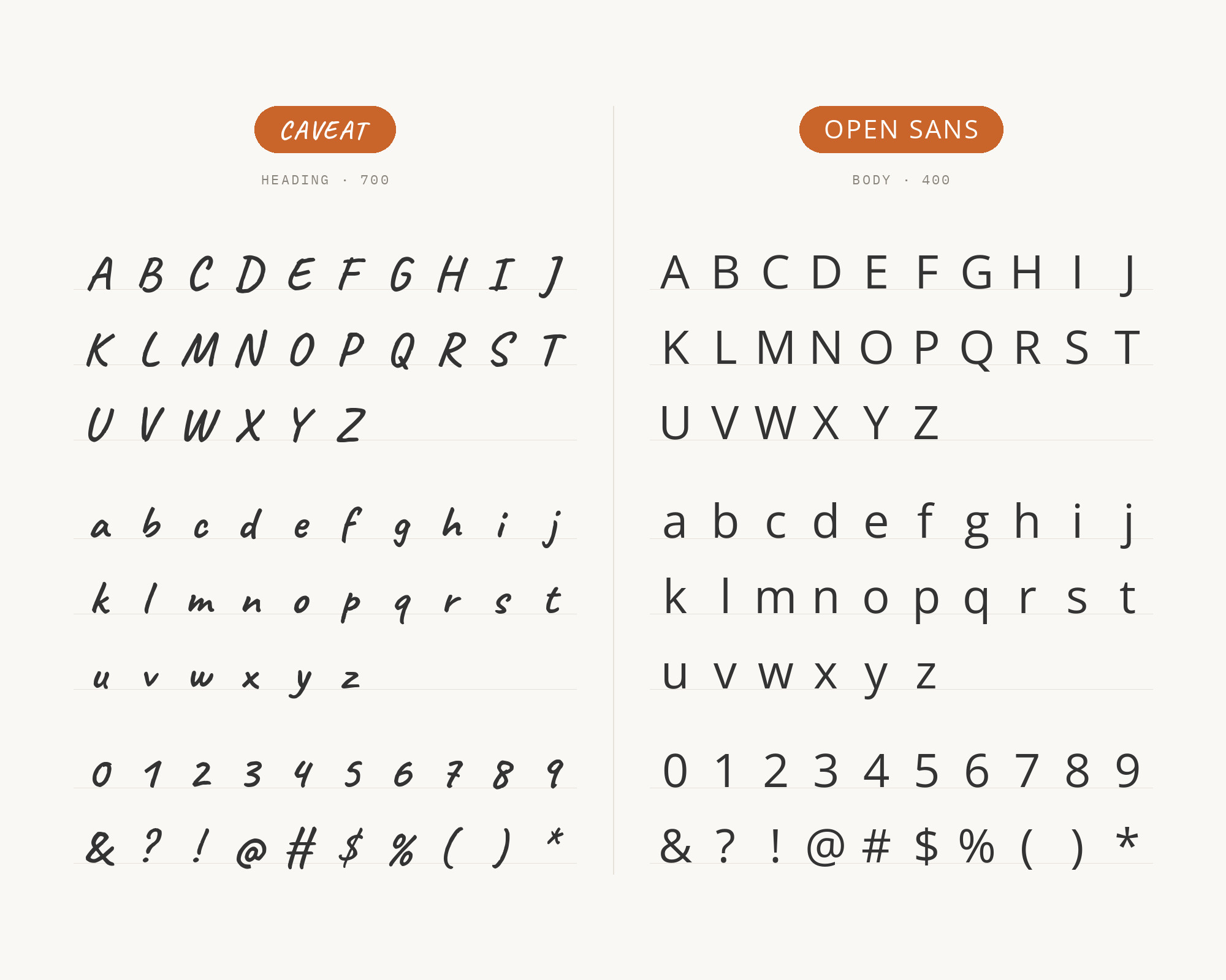 Character specimen: Caveat (heading) and Open Sans (body) letters, numbers and symbols side by side