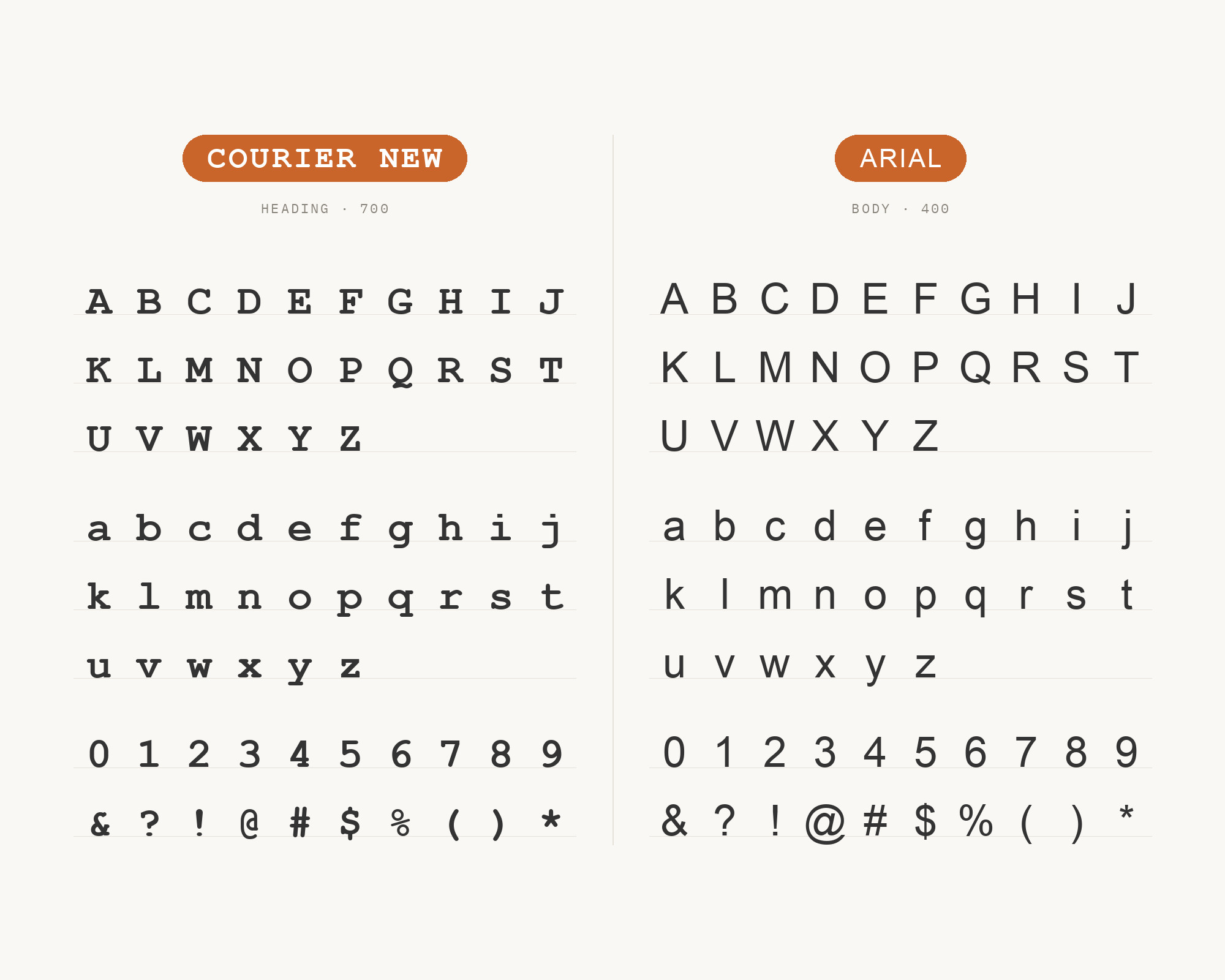 Character specimen: Courier New (heading) and Arial (body) letters, numbers and symbols side by side