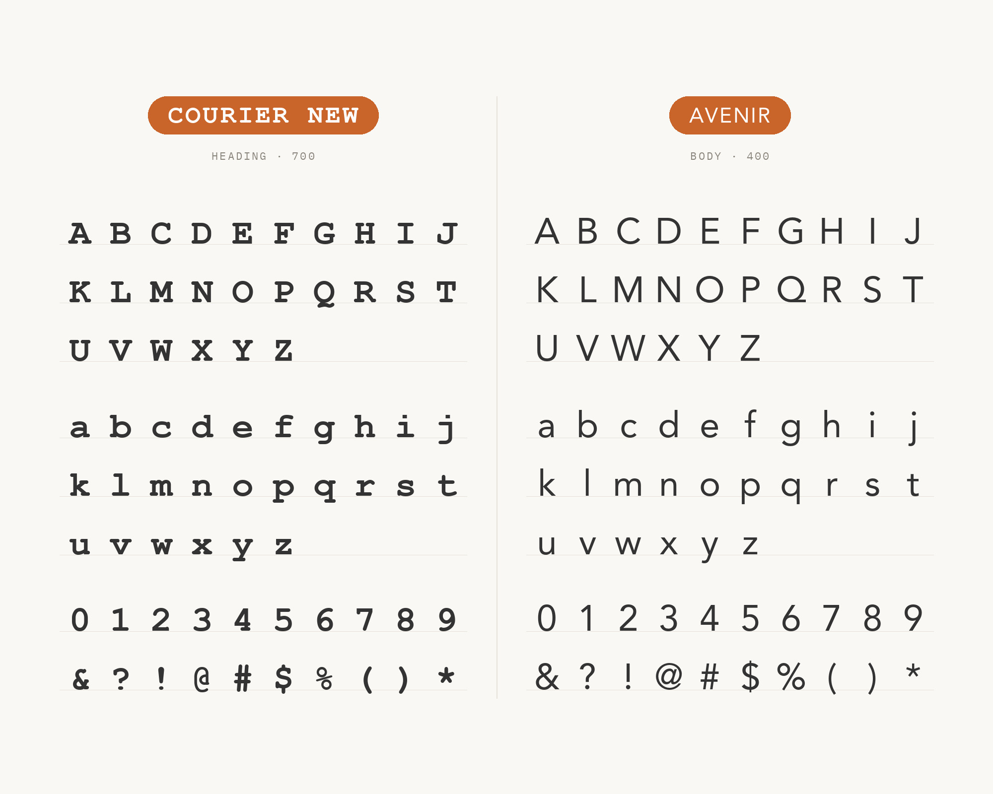 Character specimen: Courier New (heading) and Avenir (body) letters, numbers and symbols side by side