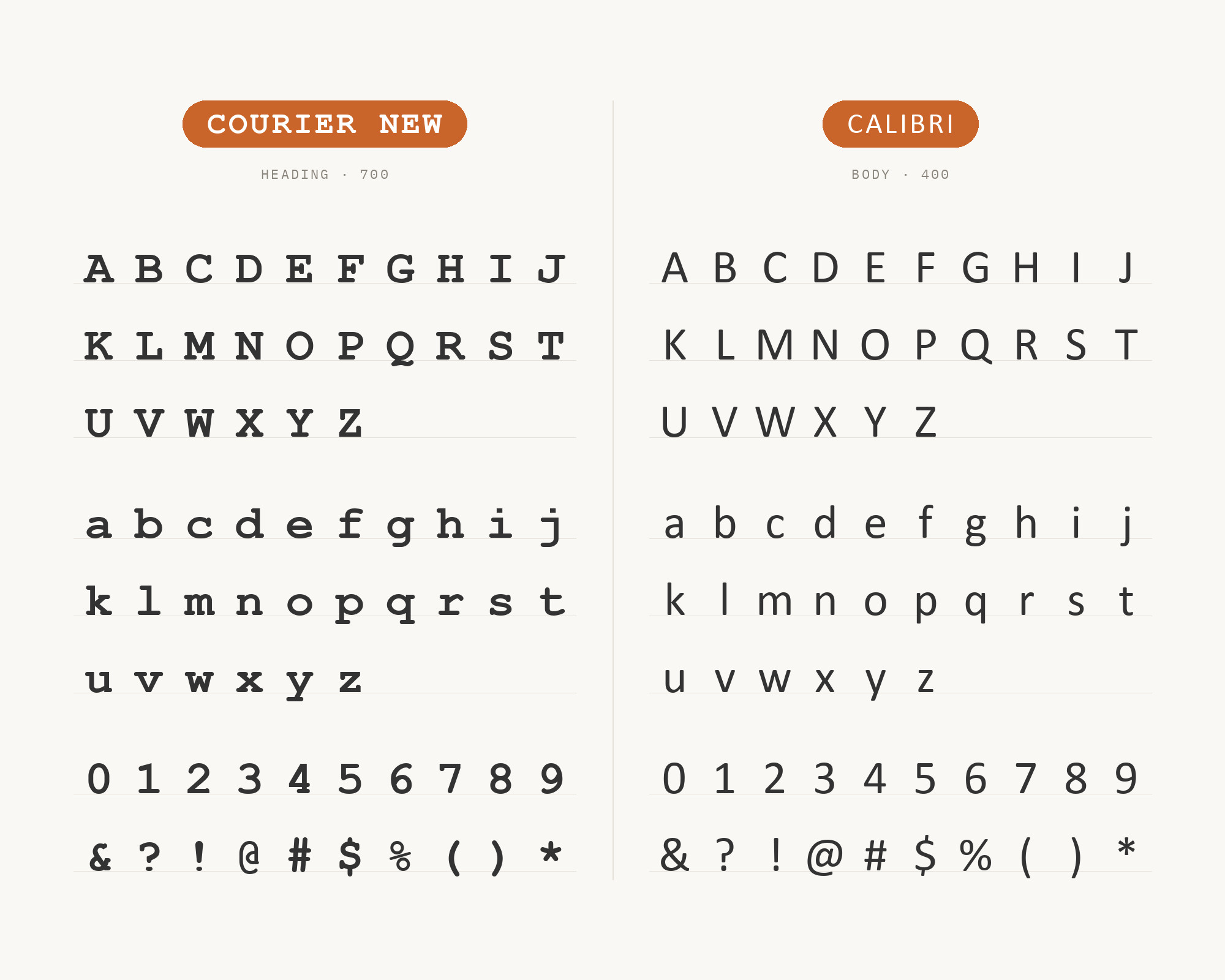 Character specimen: Courier New (heading) and Calibri (body) letters, numbers and symbols side by side