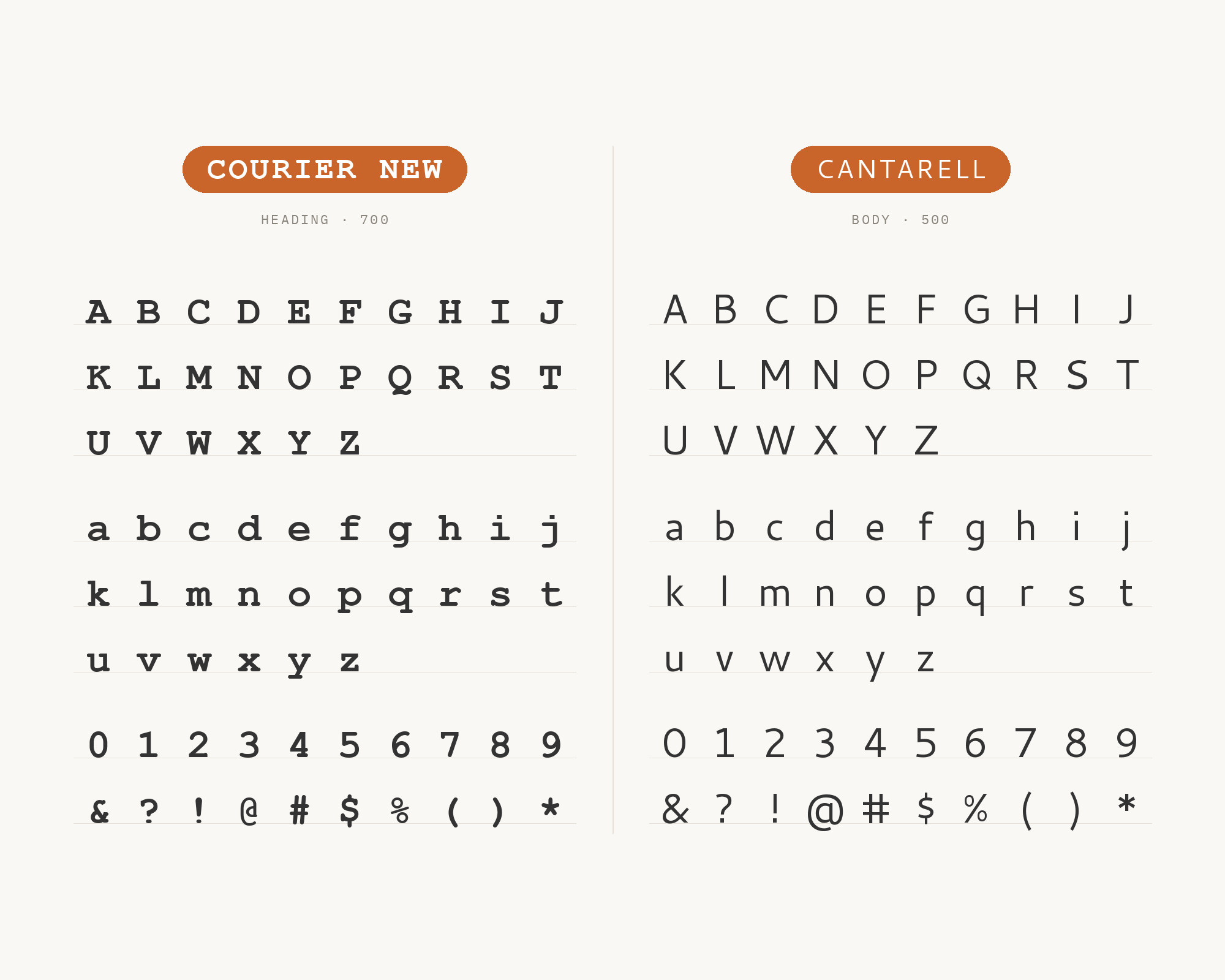 Character specimen: Courier New (heading) and Cantarell (body) letters, numbers and symbols side by side