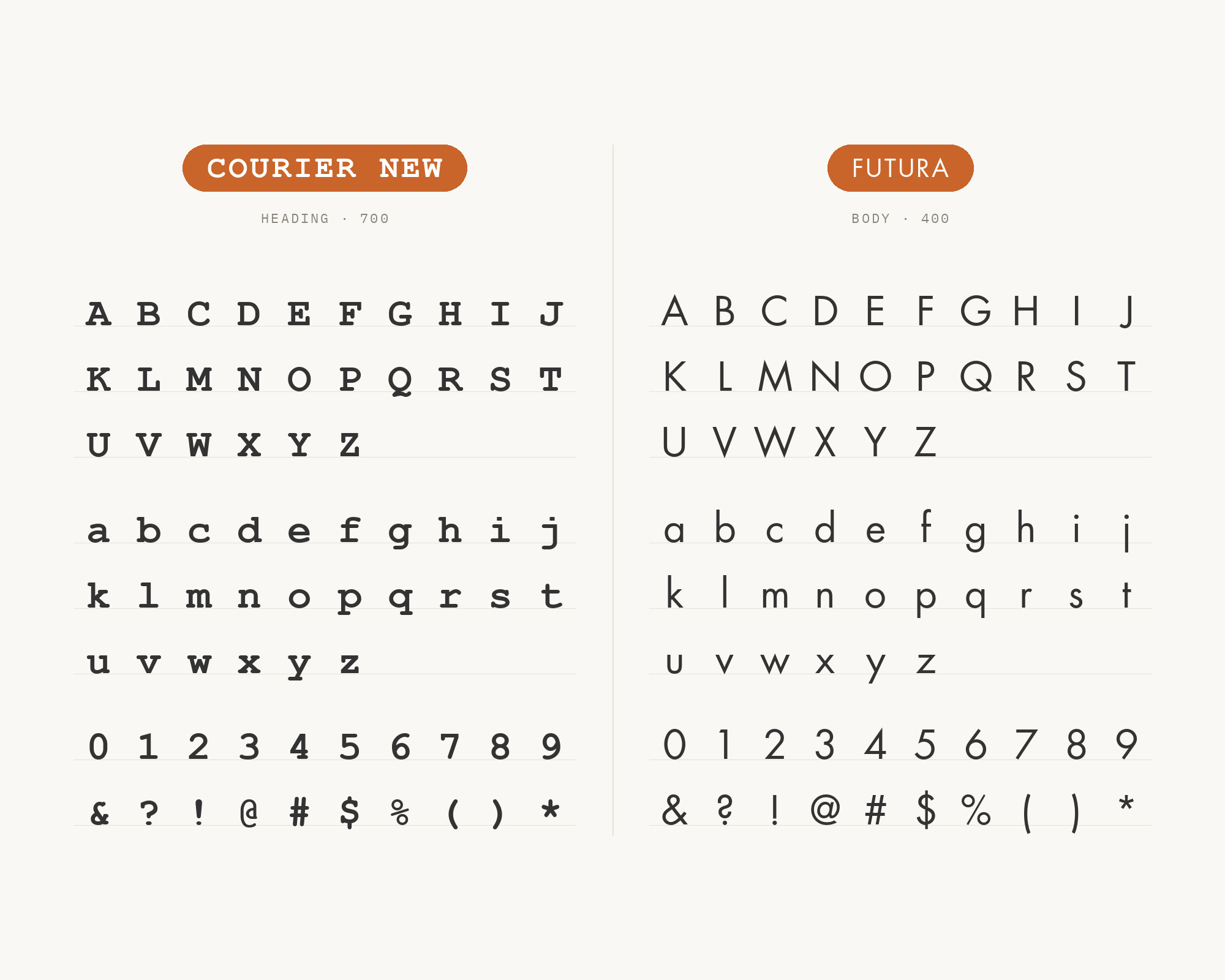 Character specimen: Courier New (heading) and Futura (body) letters, numbers and symbols side by side