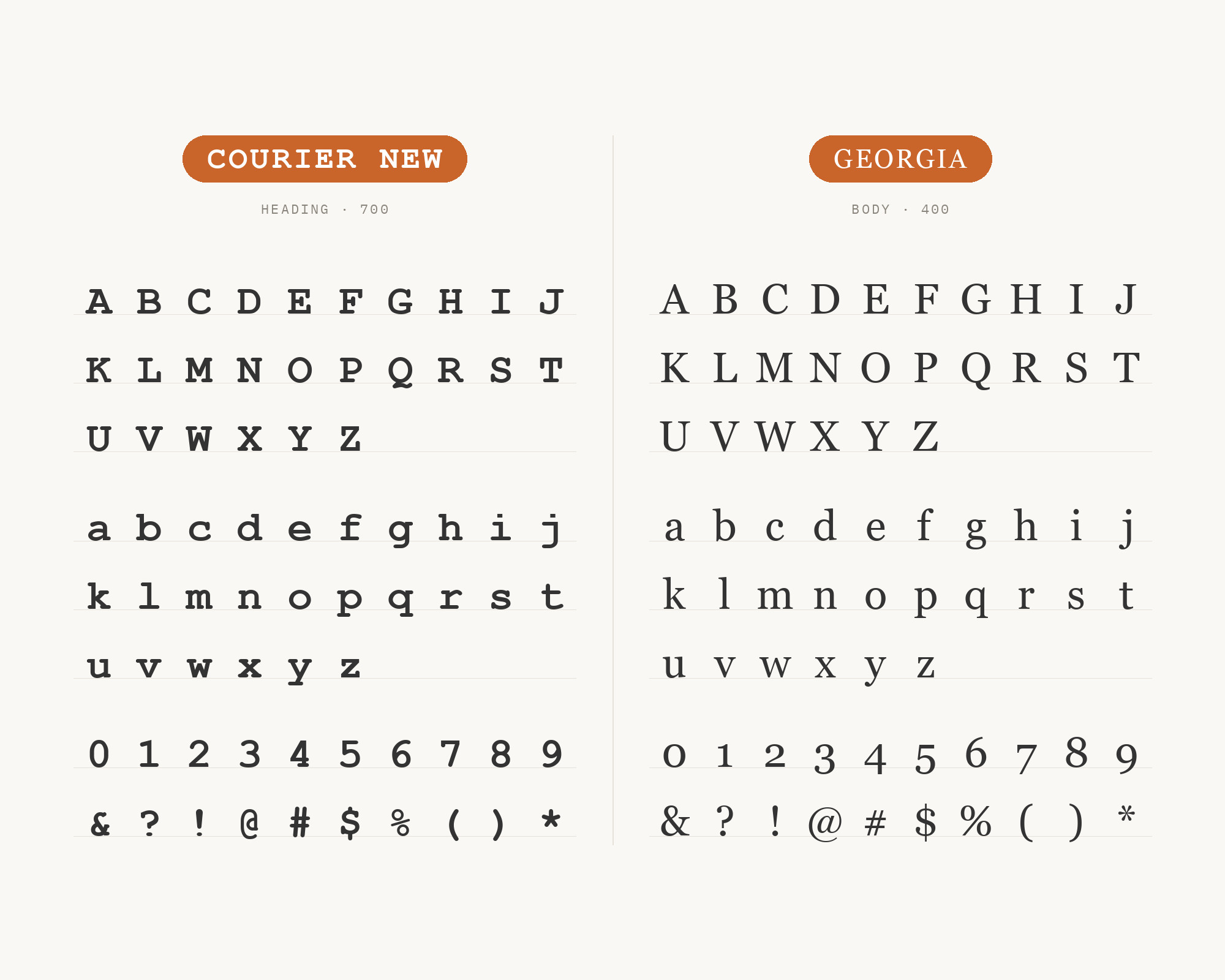 Character specimen: Courier New (heading) and Georgia (body) letters, numbers and symbols side by side