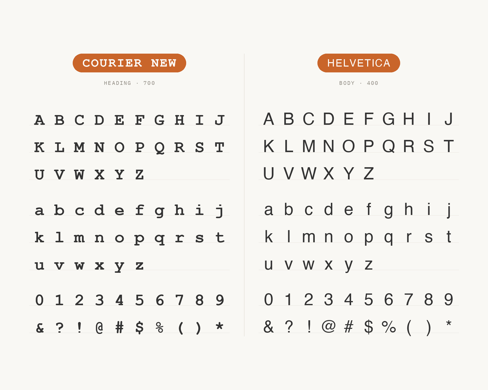 Character specimen: Courier New (heading) and Helvetica (body) letters, numbers and symbols side by side