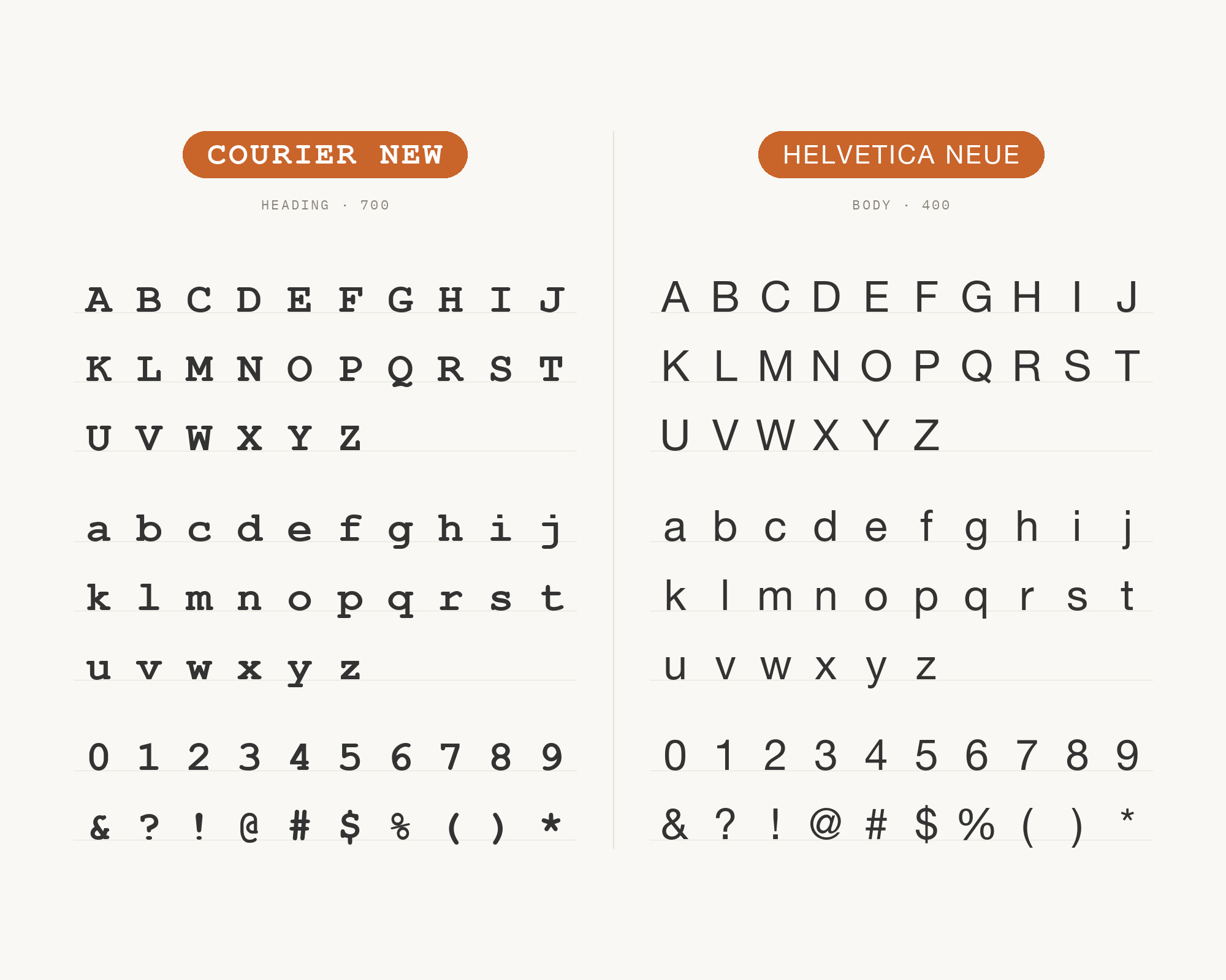 Character specimen: Courier New (heading) and Helvetica Neue (body) letters, numbers and symbols side by side