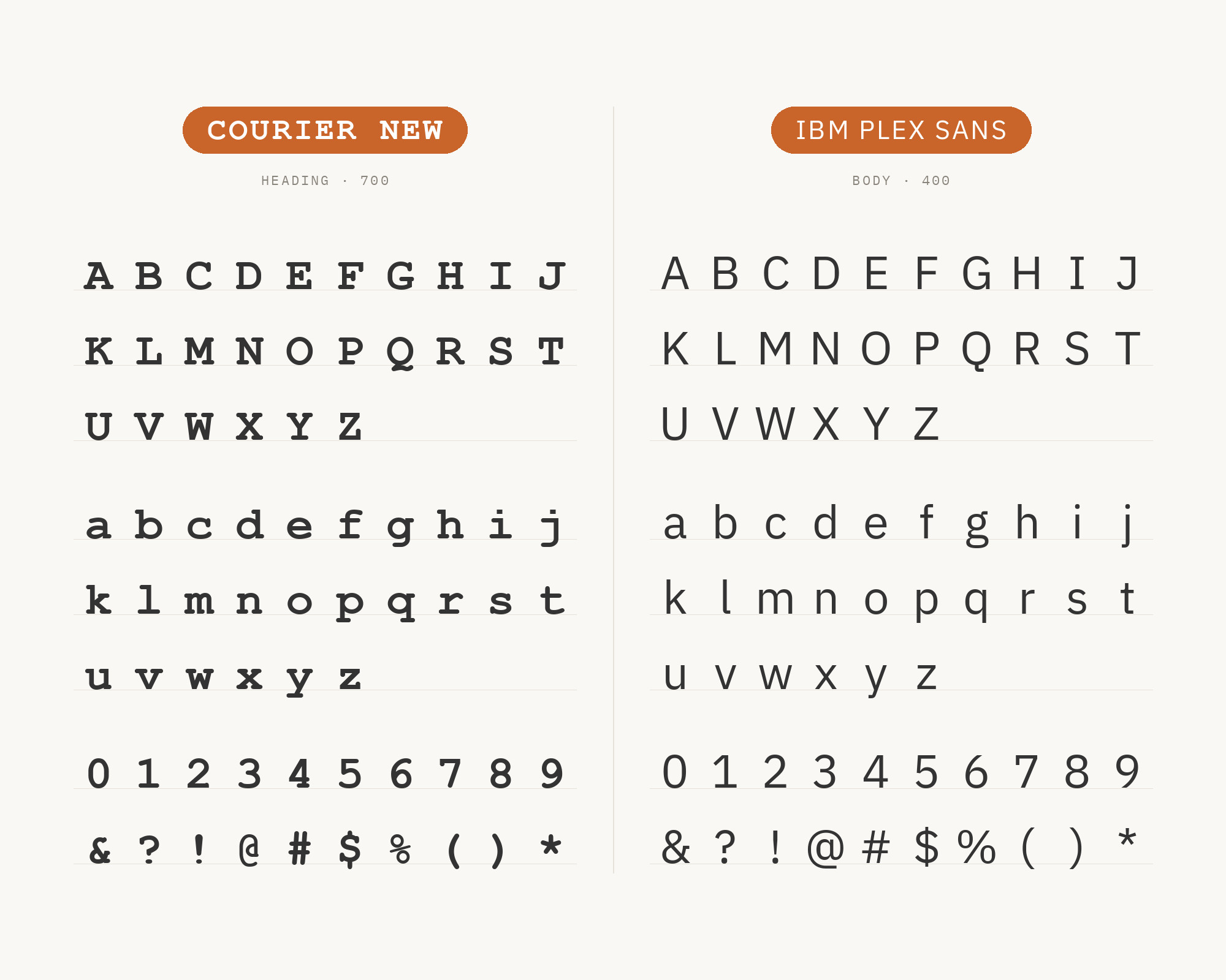 Character specimen: Courier New (heading) and IBM Plex Sans (body) letters, numbers and symbols side by side