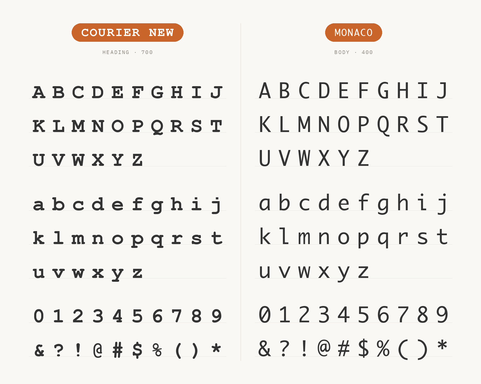 Character specimen: Courier New (heading) and Monaco (body) letters, numbers and symbols side by side