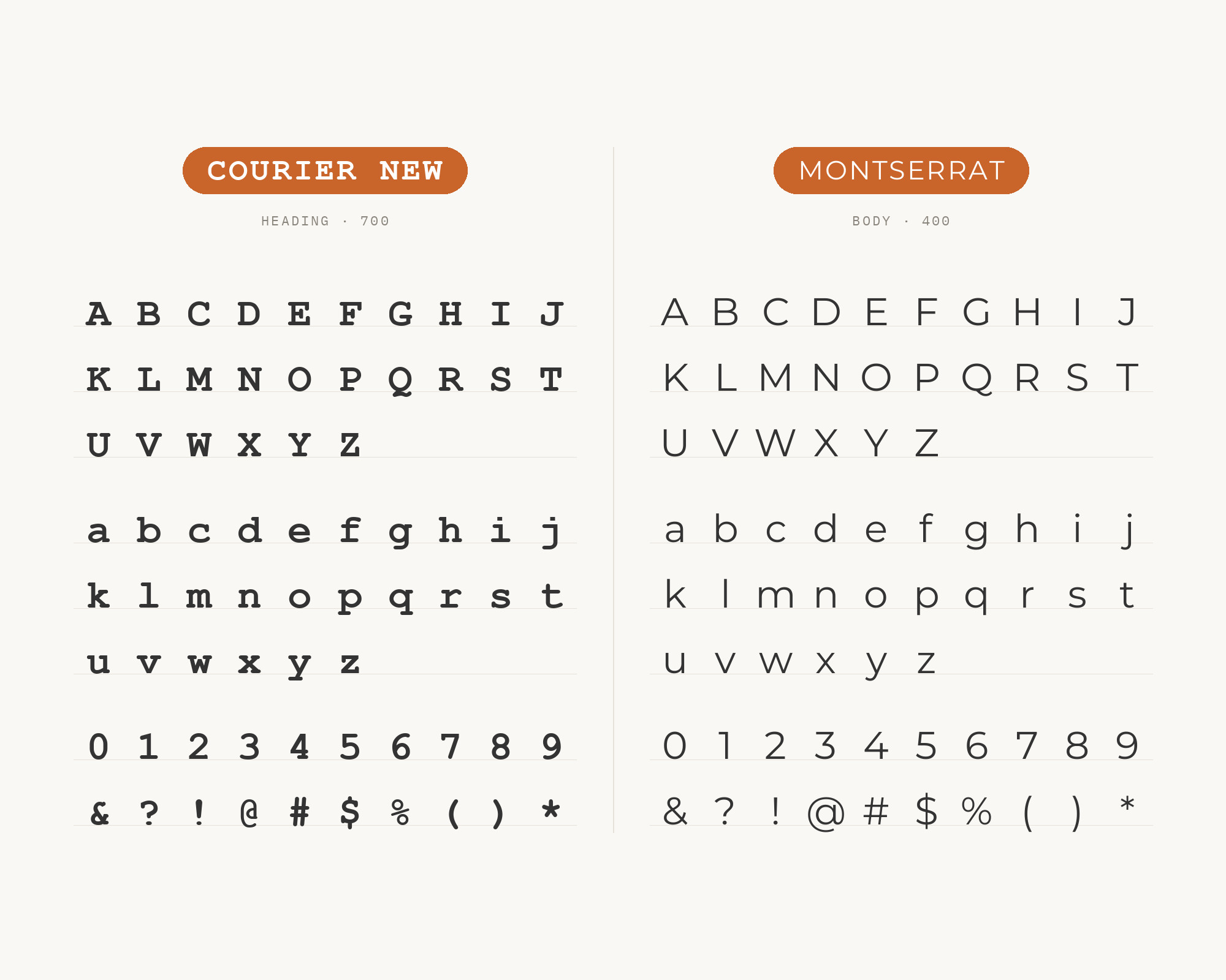 Character specimen: Courier New (heading) and Montserrat (body) letters, numbers and symbols side by side