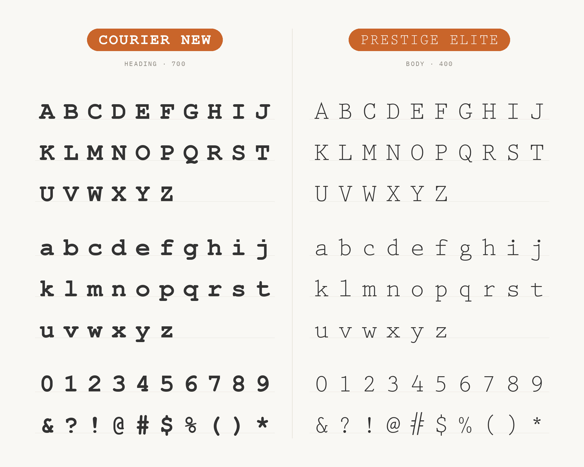 Character specimen: Courier New (heading) and Prestige Elite (body) letters, numbers and symbols side by side