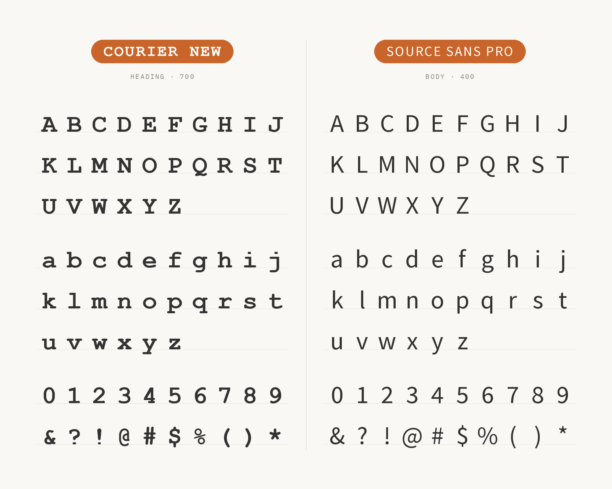 Character specimen: Courier New (heading) and Source Sans Pro (body) letters, numbers and symbols side by side