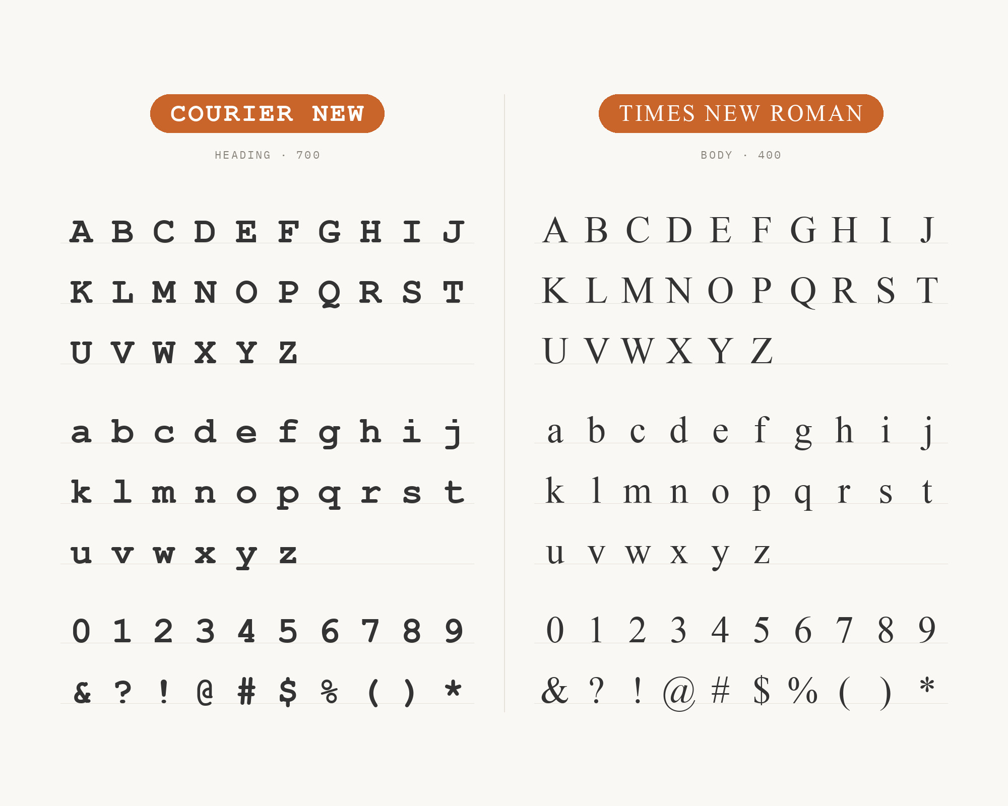 Character specimen: Courier New (heading) and Times New Roman (body) letters, numbers and symbols side by side