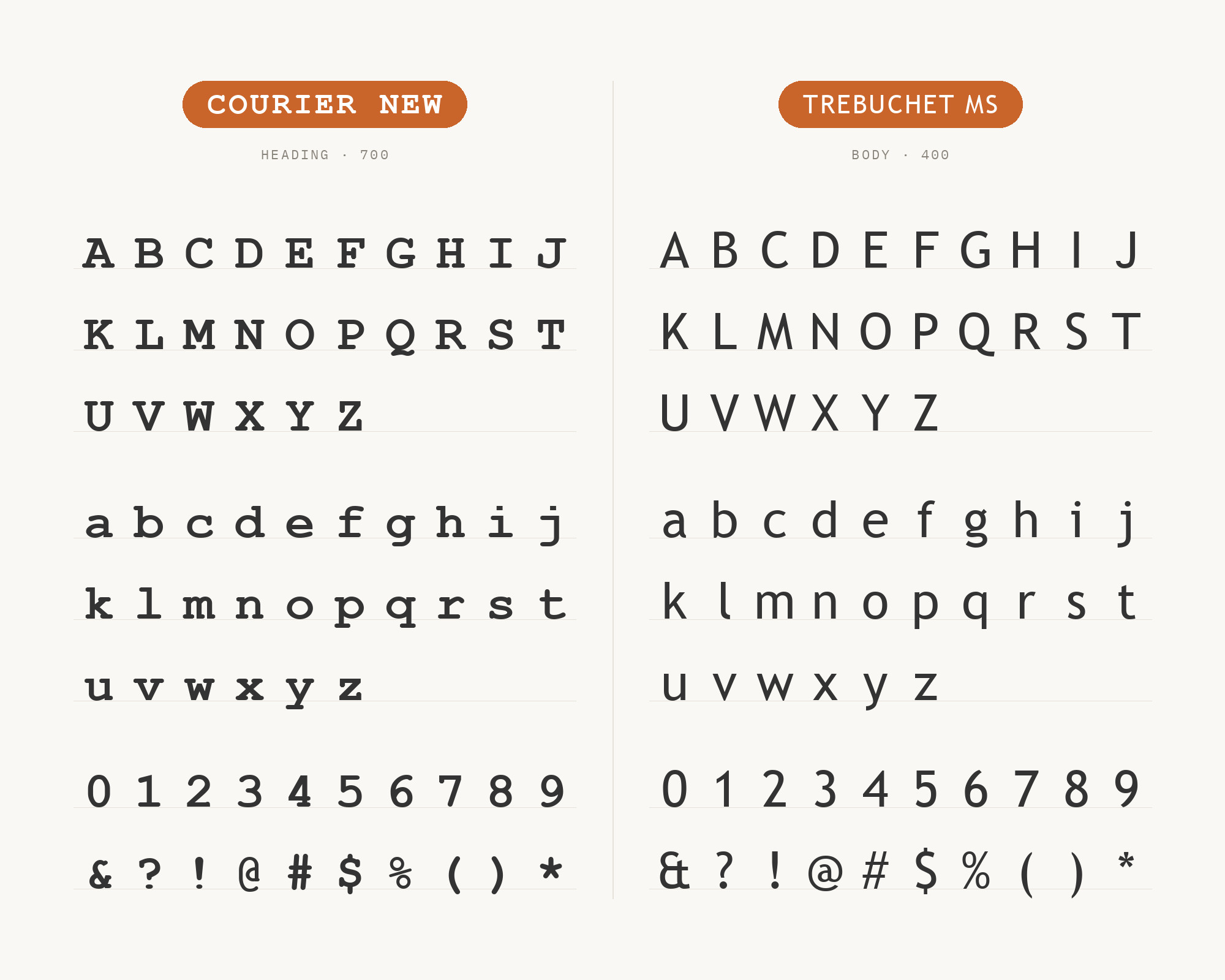 Character specimen: Courier New (heading) and Trebuchet MS (body) letters, numbers and symbols side by side