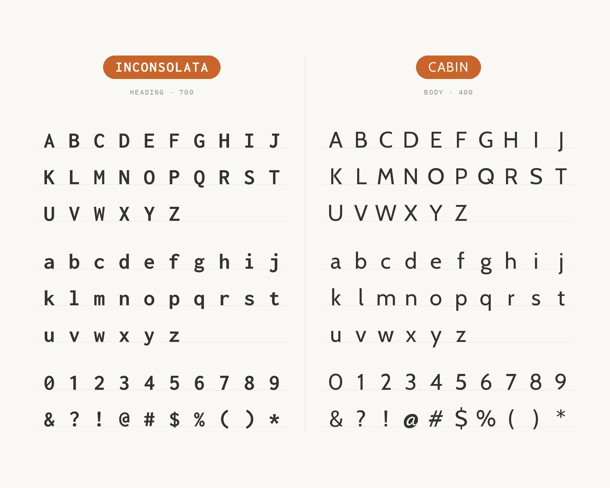 Character specimen: Inconsolata (heading) and Cabin (body) letters, numbers and symbols side by side