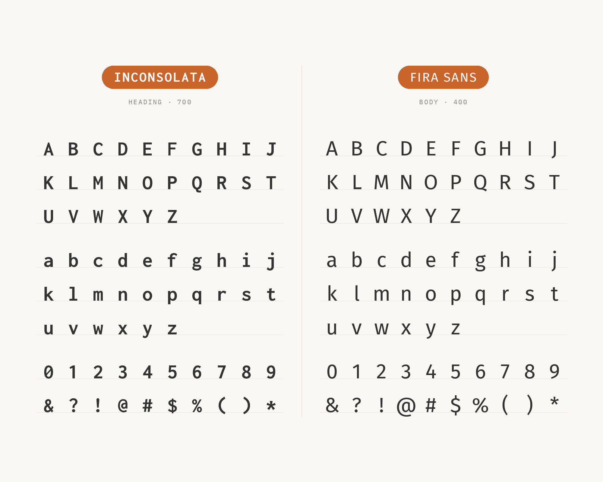 Character specimen: Inconsolata (heading) and Fira Sans (body) letters, numbers and symbols side by side