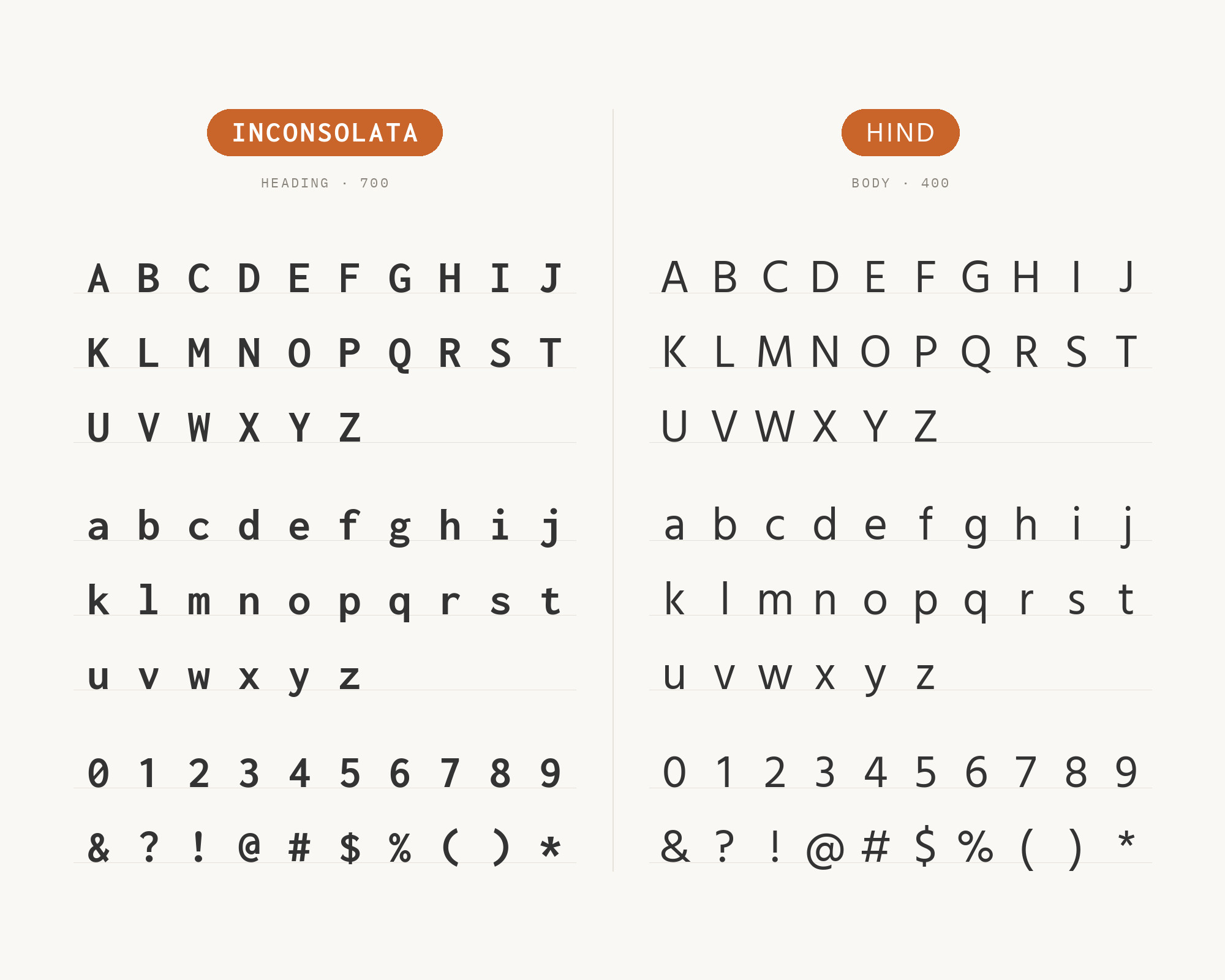 Character specimen: Inconsolata (heading) and Hind (body) letters, numbers and symbols side by side