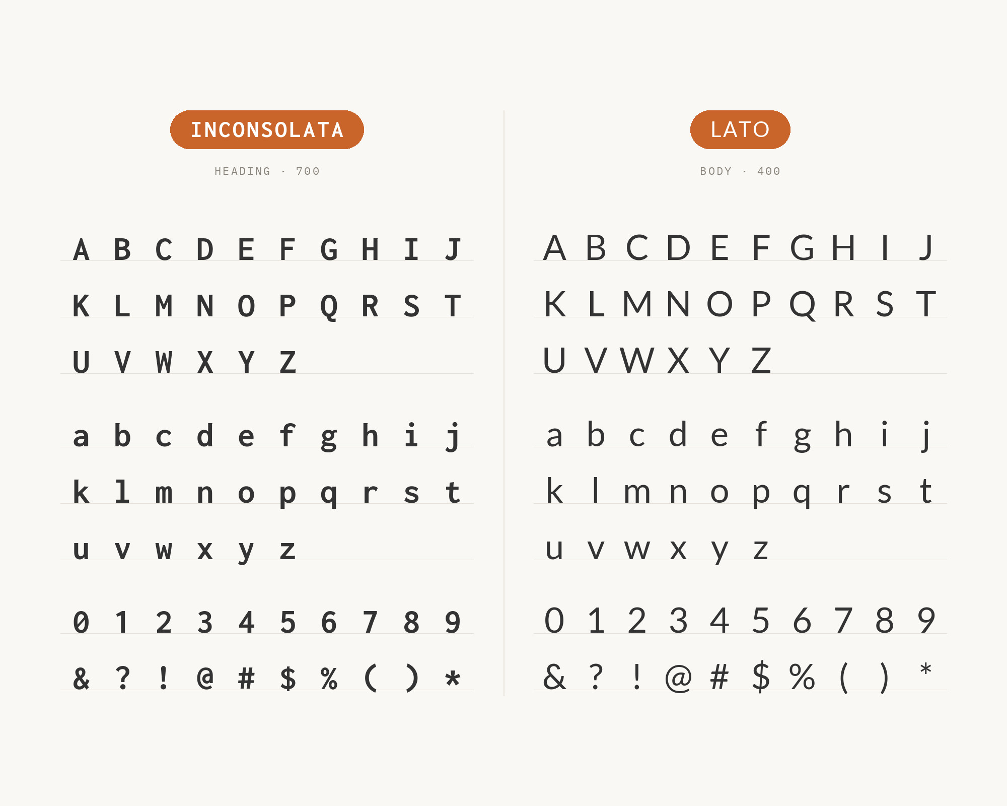 Character specimen: Inconsolata (heading) and Lato (body) letters, numbers and symbols side by side
