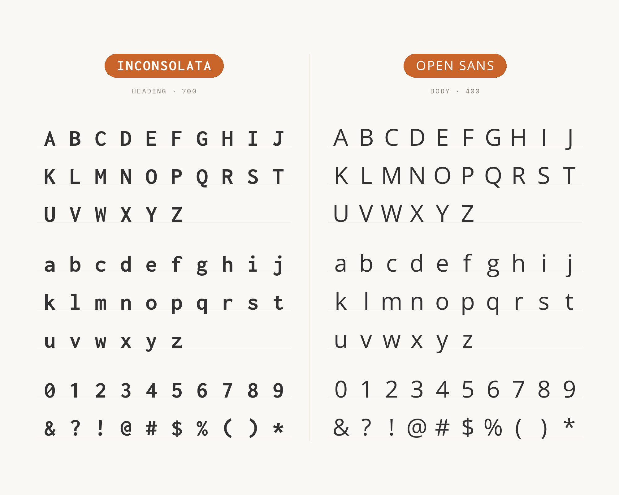 Character specimen: Inconsolata (heading) and Open Sans (body) letters, numbers and symbols side by side