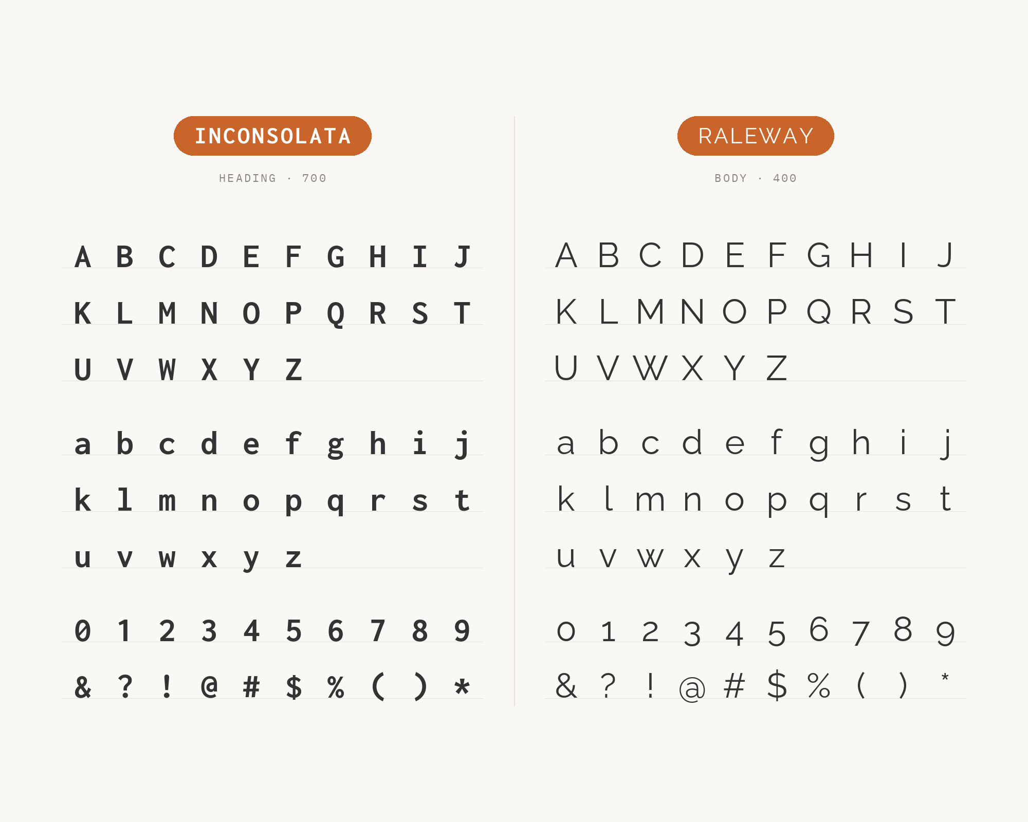 Character specimen: Inconsolata (heading) and Raleway (body) letters, numbers and symbols side by side