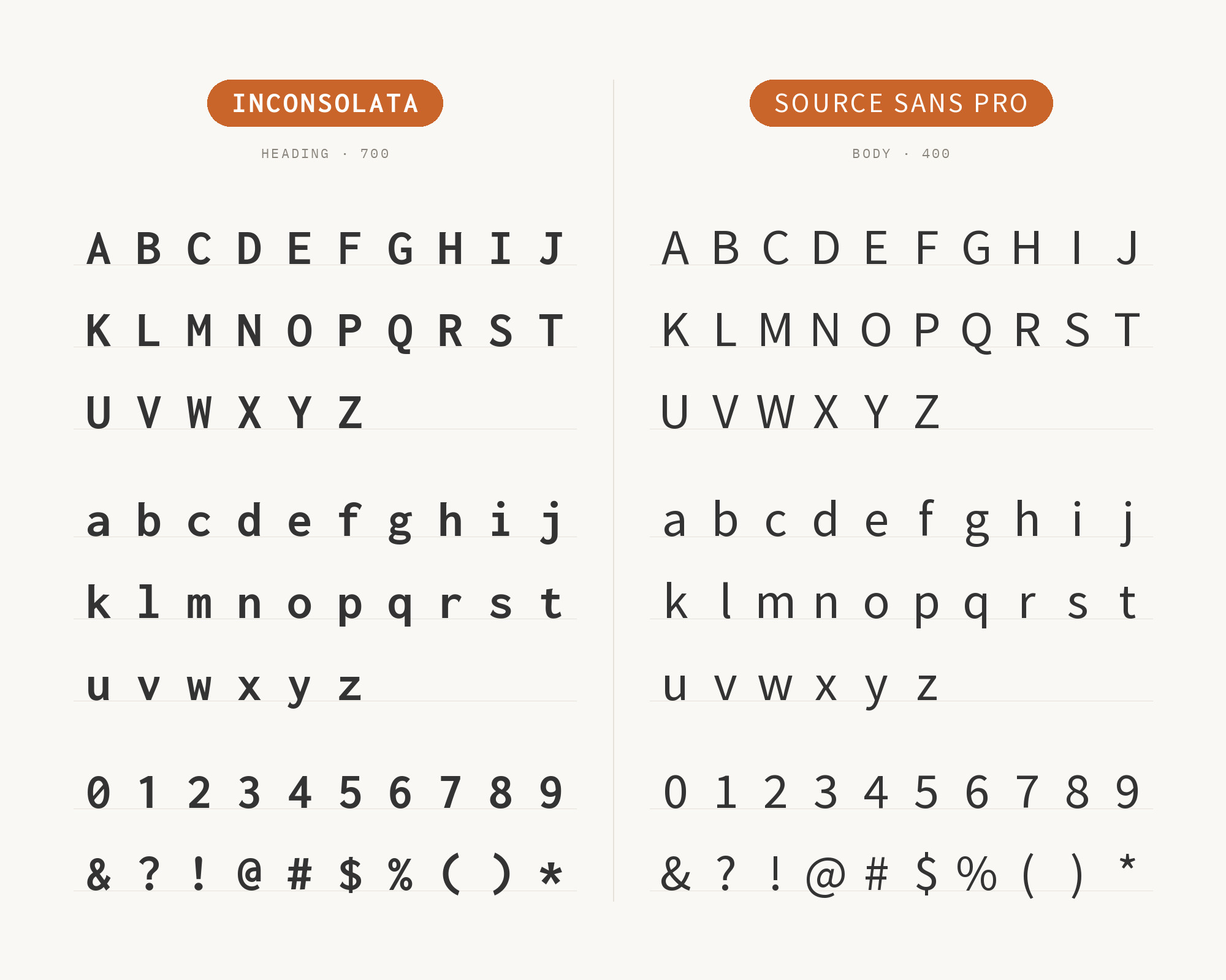 Character specimen: Inconsolata (heading) and Source Sans Pro (body) letters, numbers and symbols side by side