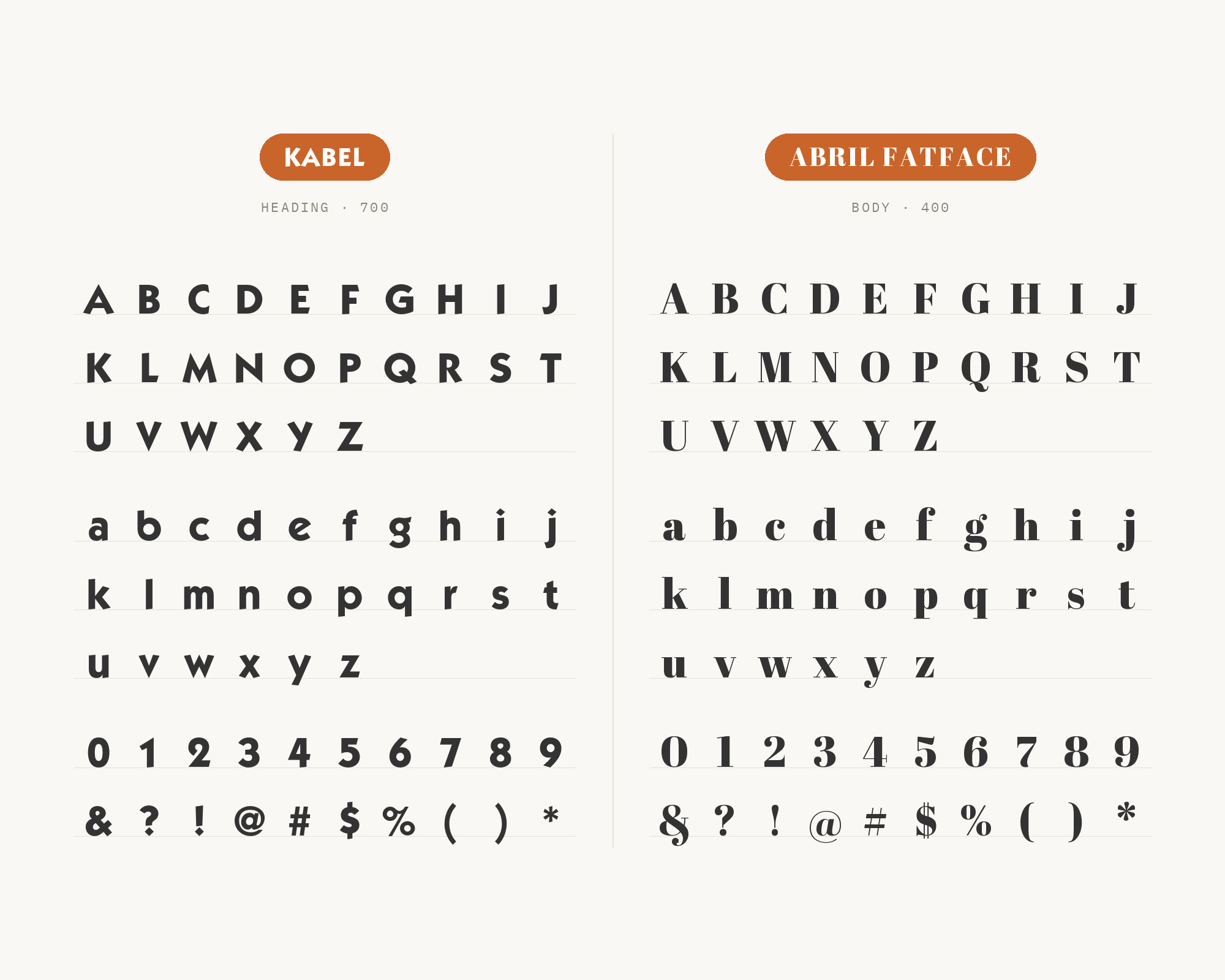 Character specimen: Kabel (heading) and Abril Fatface (body) letters, numbers and symbols side by side