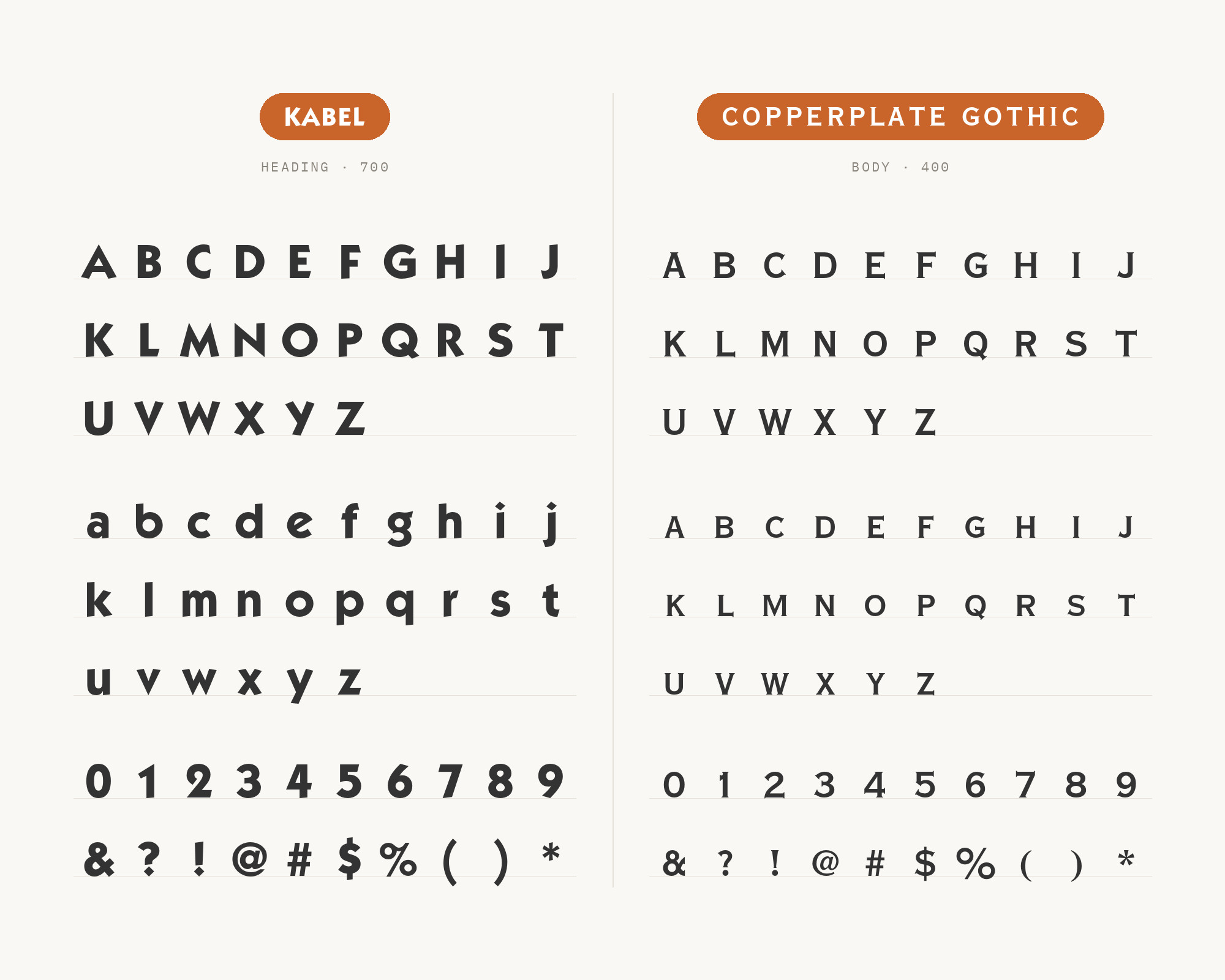 Character specimen: Kabel (heading) and Copperplate Gothic (body) letters, numbers and symbols side by side