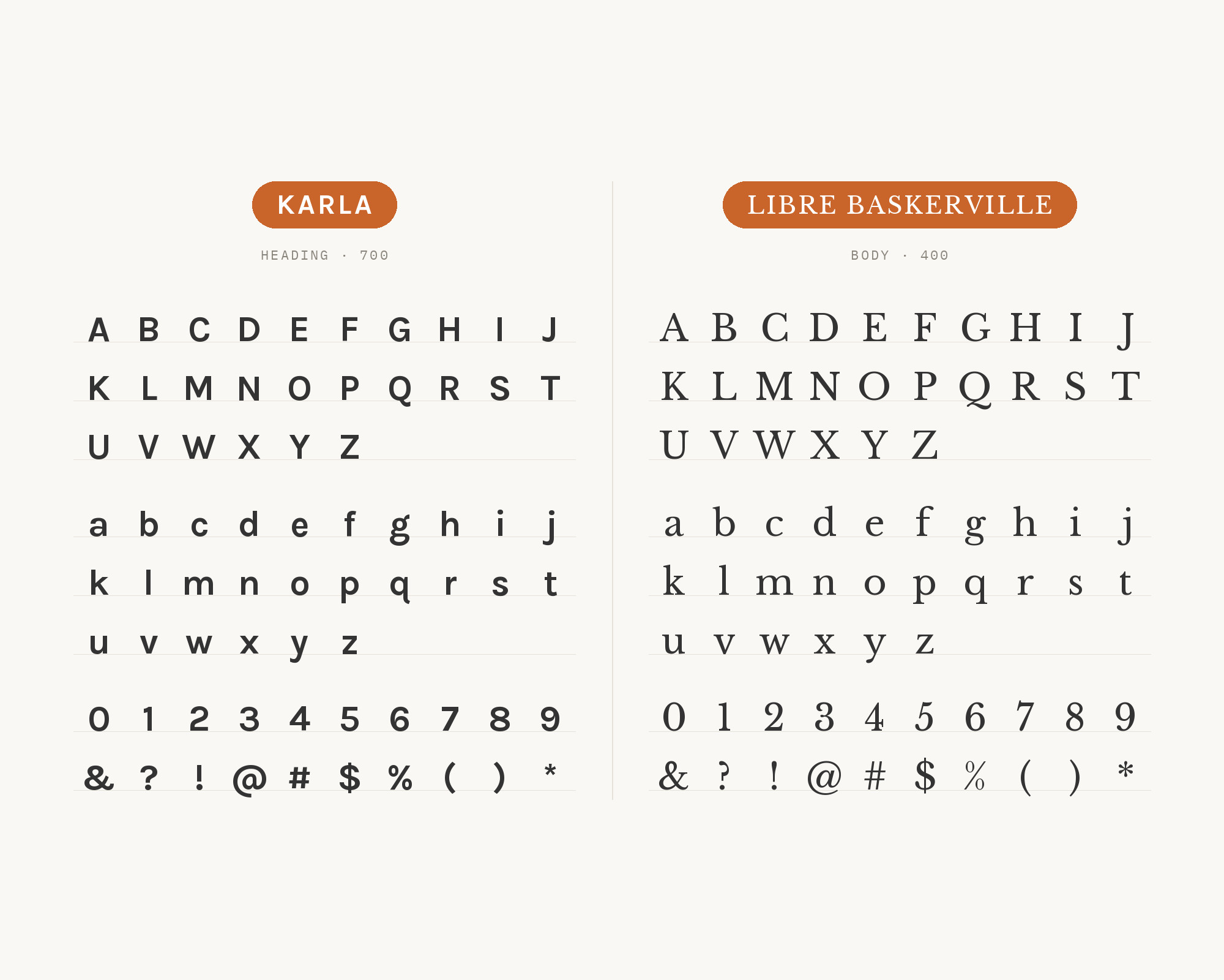 Character specimen: Karla (heading) and Libre Baskerville (body) letters, numbers and symbols side by side