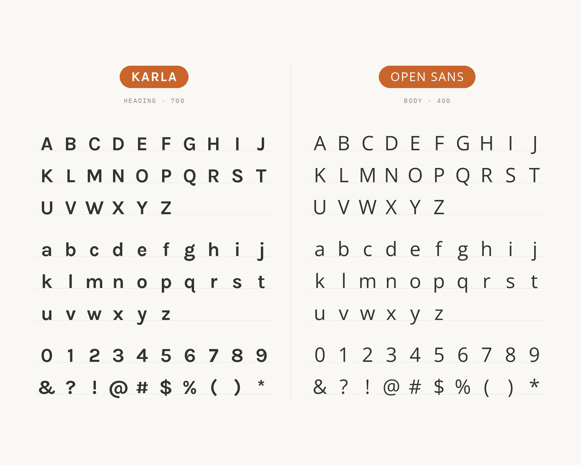 Character specimen: Karla (heading) and Open Sans (body) letters, numbers and symbols side by side