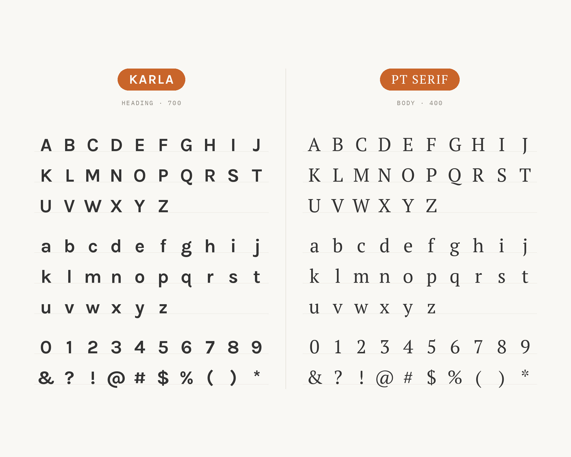 Character specimen: Karla (heading) and PT Serif (body) letters, numbers and symbols side by side
