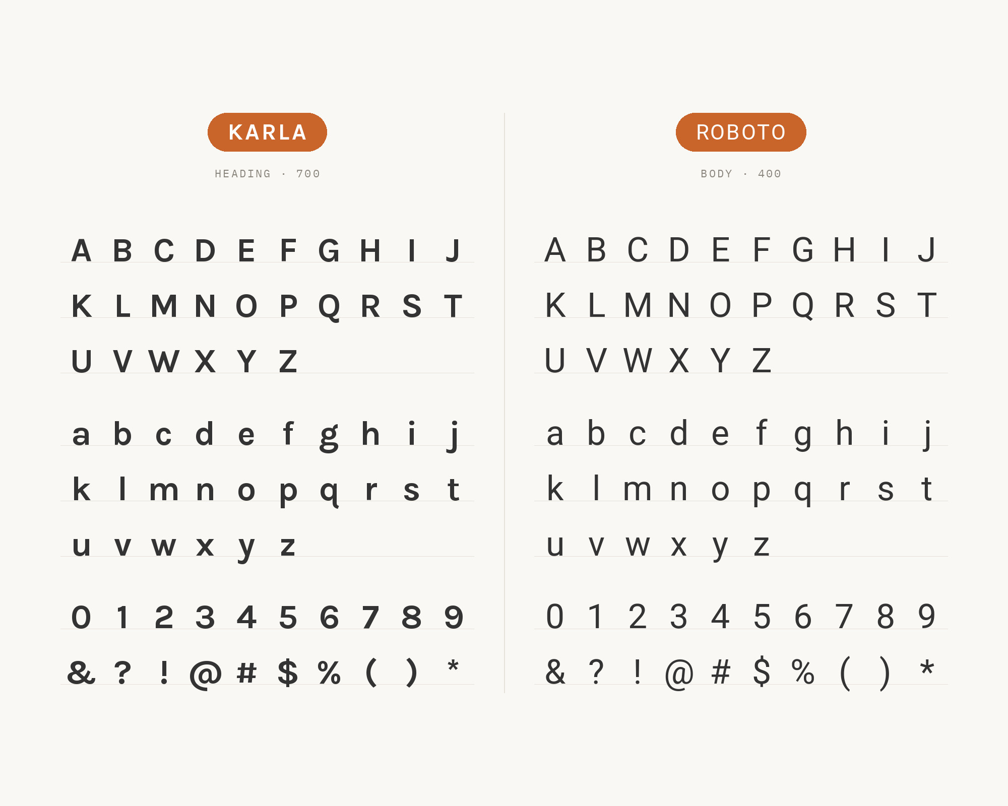 Character specimen: Karla (heading) and Roboto (body) letters, numbers and symbols side by side