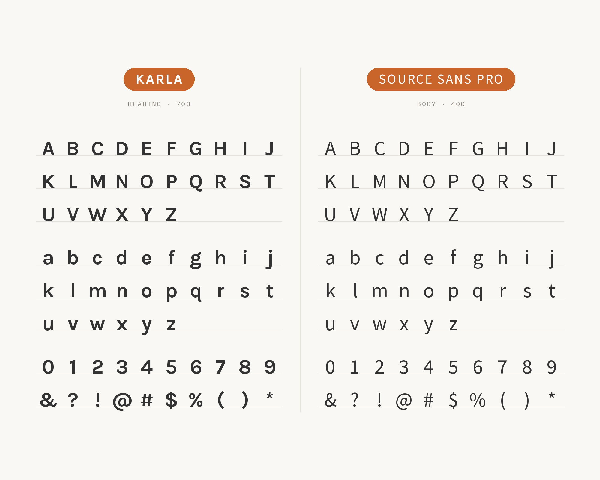 Character specimen: Karla (heading) and Source Sans Pro (body) letters, numbers and symbols side by side
