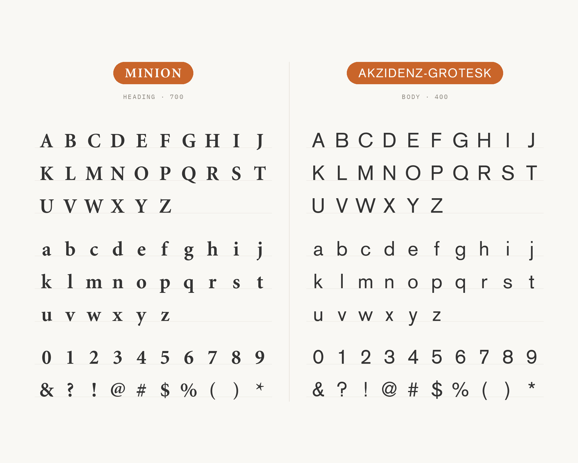 Character specimen: Minion (heading) and Akzidenz-Grotesk (body) letters, numbers and symbols side by side