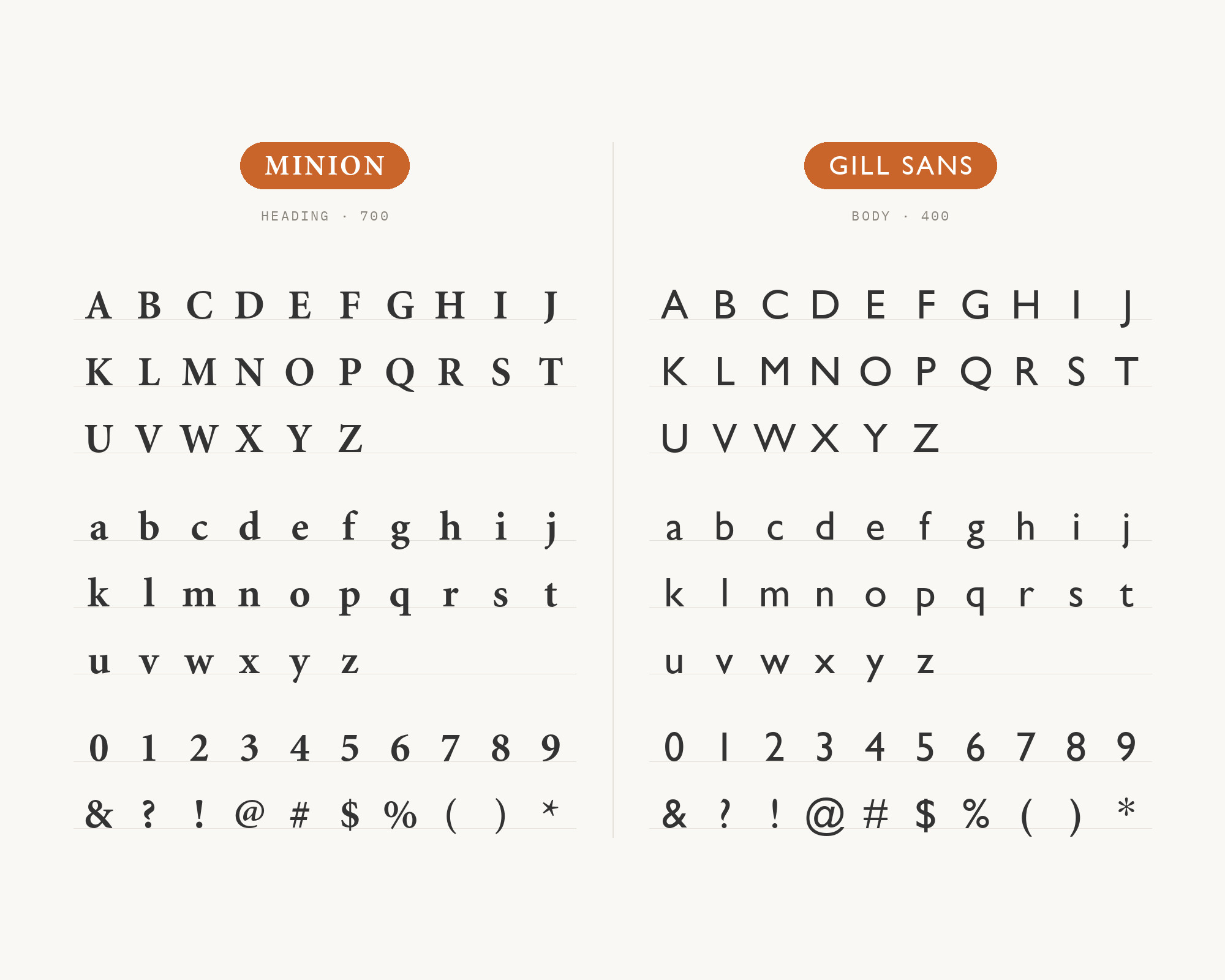 Character specimen: Minion (heading) and Gill Sans (body) letters, numbers and symbols side by side