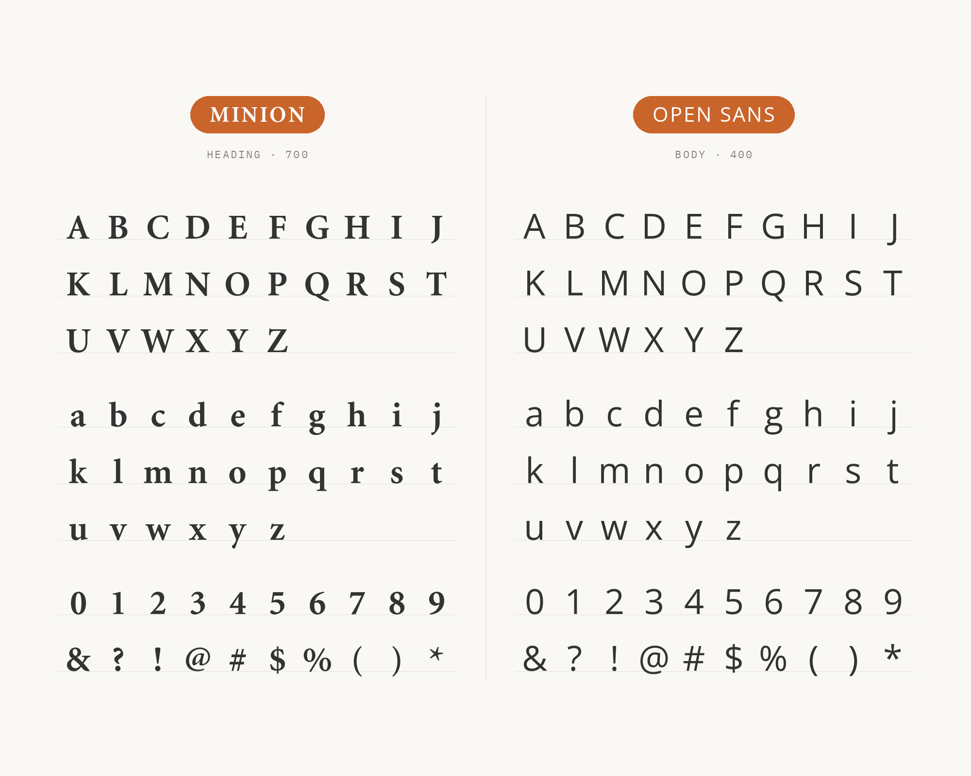 Character specimen: Minion (heading) and Open Sans (body) letters, numbers and symbols side by side