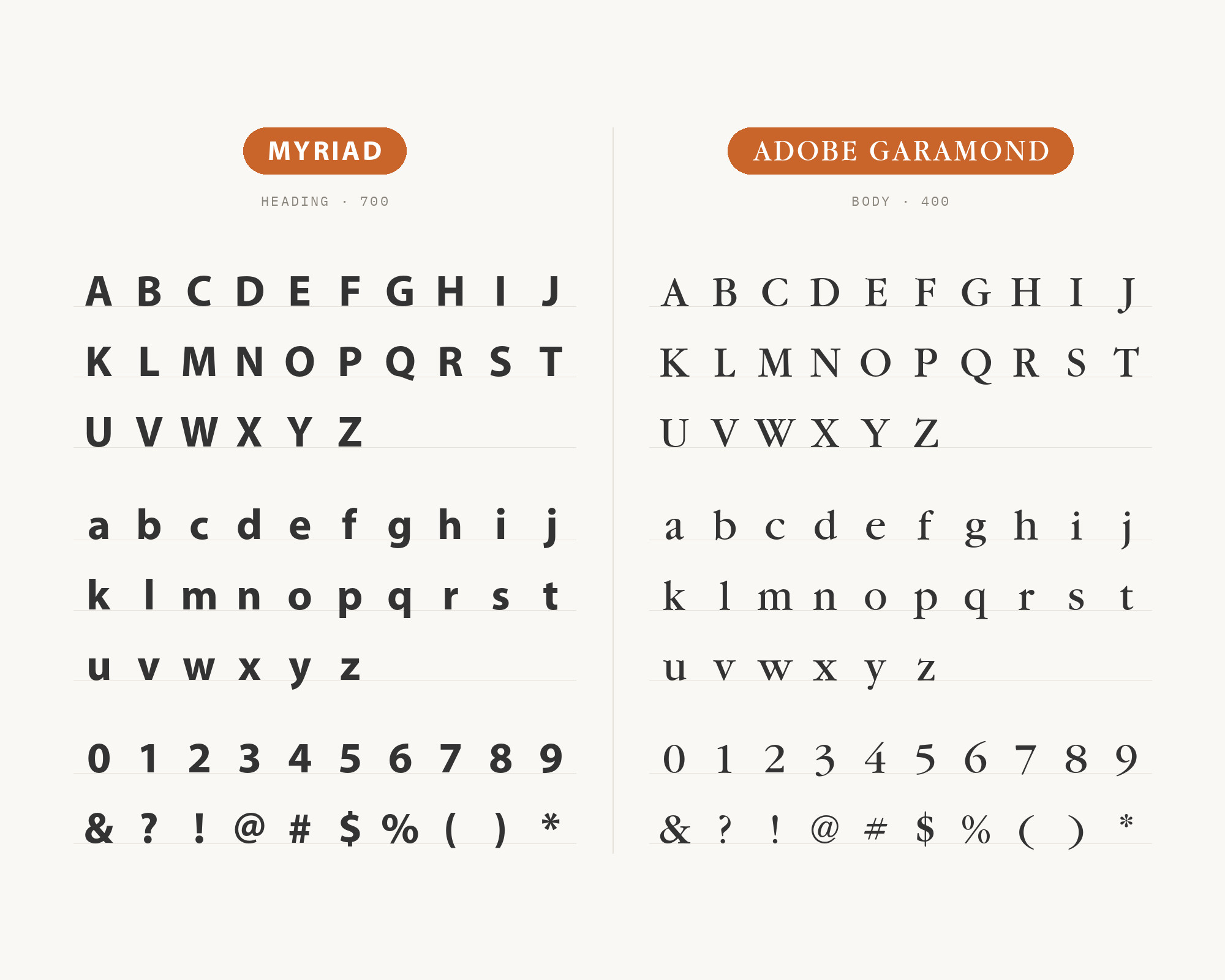 Character specimen: Myriad (heading) and Adobe Garamond (body) letters, numbers and symbols side by side