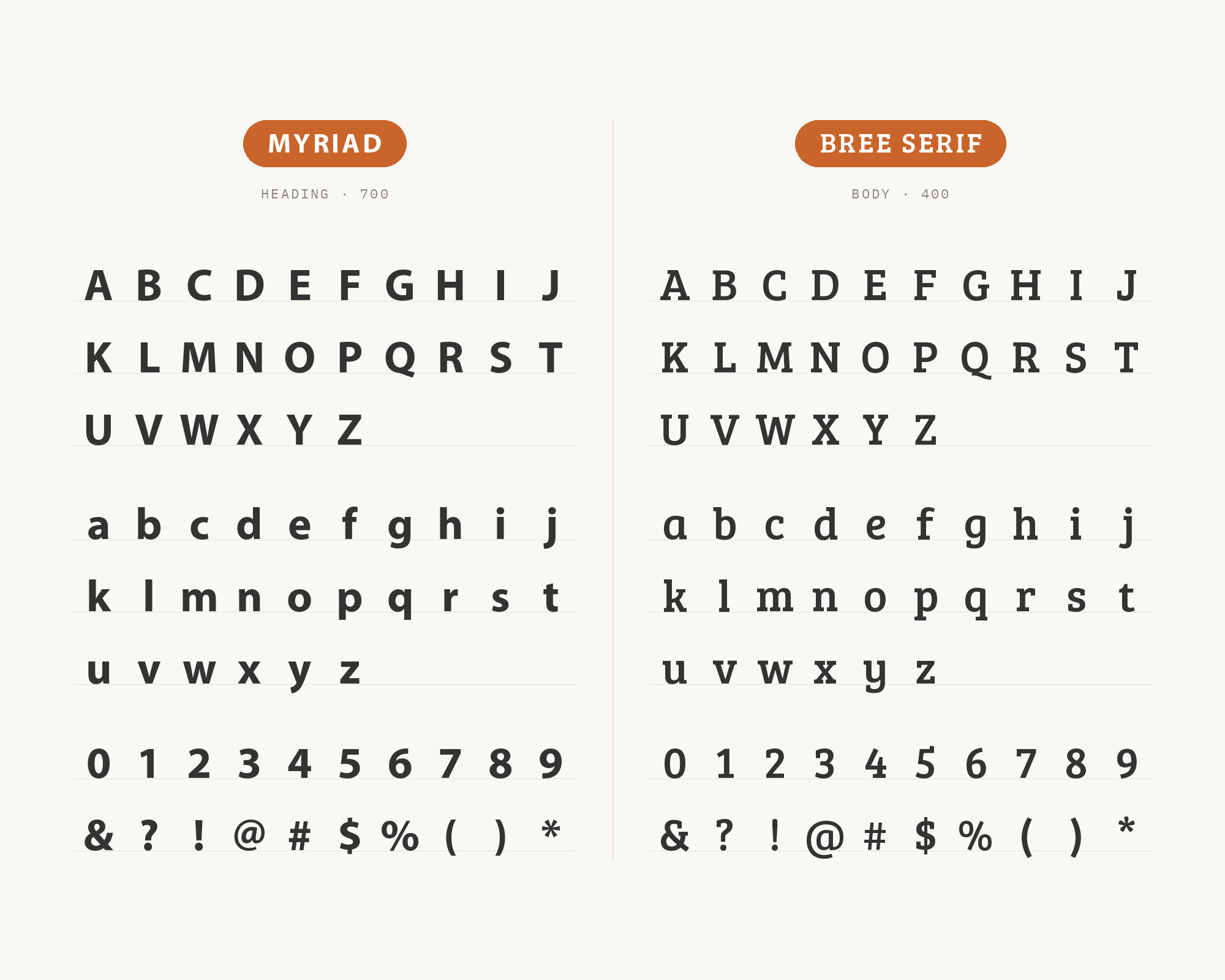 Character specimen: Myriad (heading) and Bree Serif (body) letters, numbers and symbols side by side