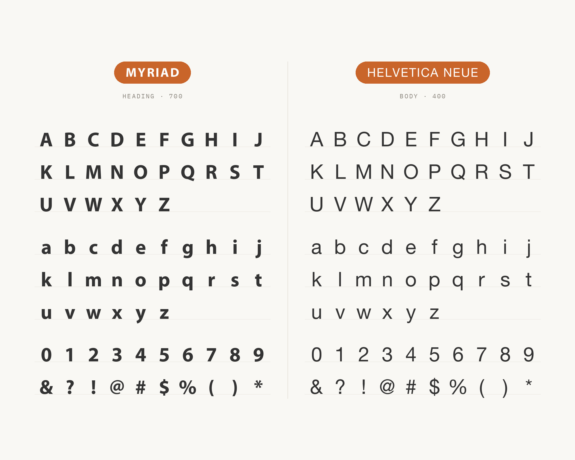 Character specimen: Myriad (heading) and Helvetica Neue (body) letters, numbers and symbols side by side