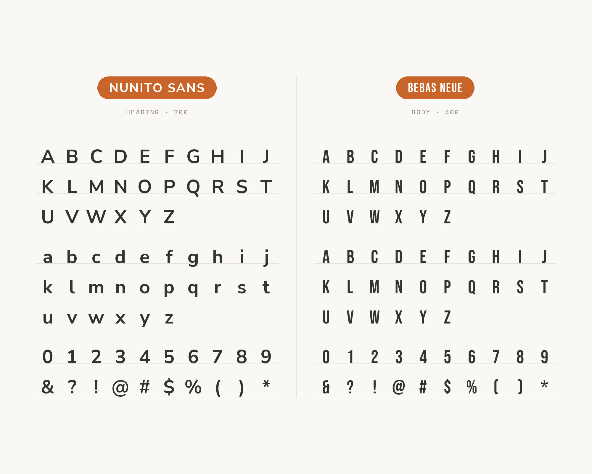 Character specimen: Nunito Sans (heading) and Bebas Neue (body) letters, numbers and symbols side by side