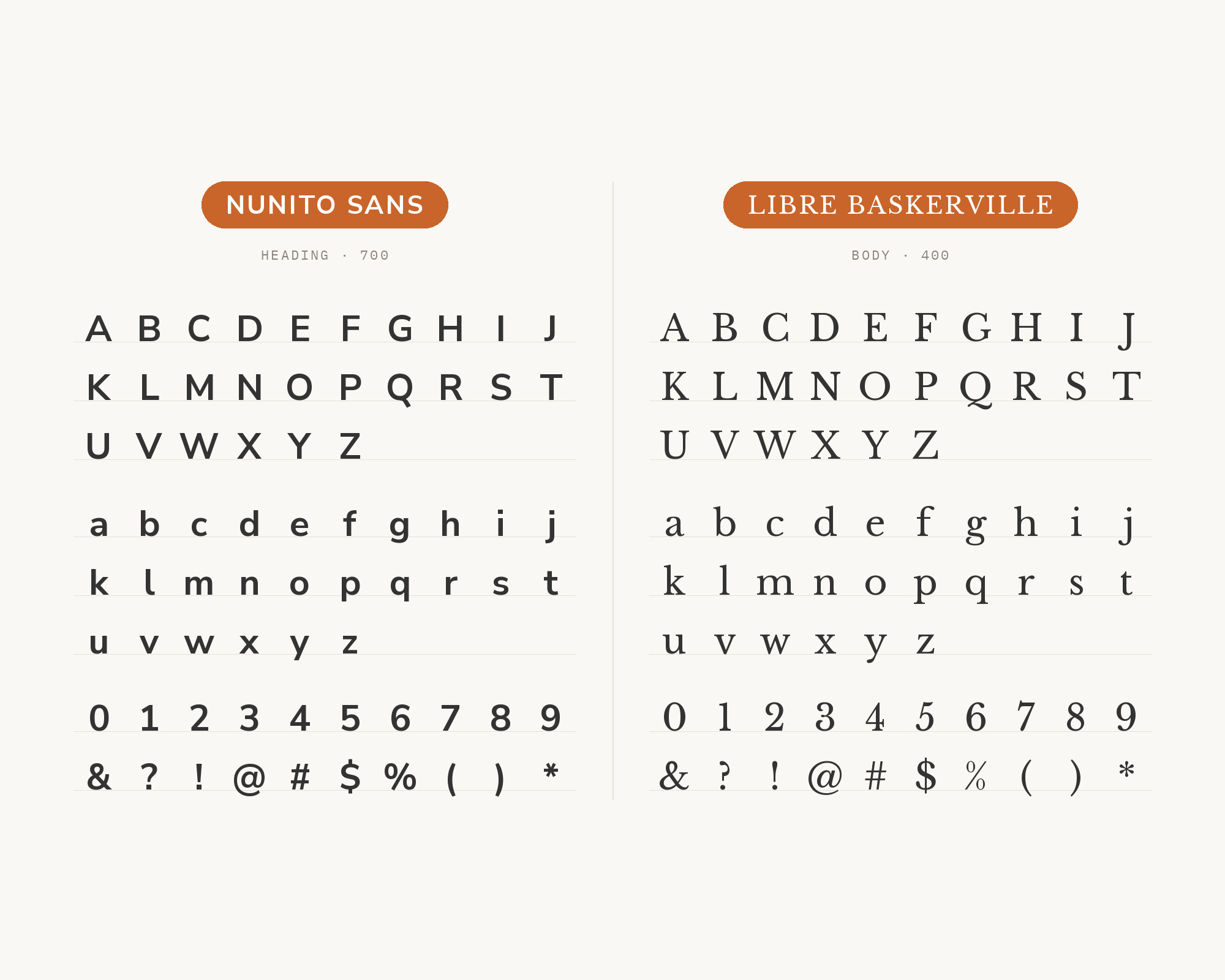 Character specimen: Nunito Sans (heading) and Libre Baskerville (body) letters, numbers and symbols side by side