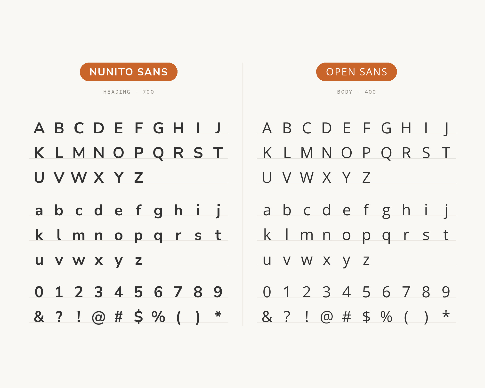 Character specimen: Nunito Sans (heading) and Open Sans (body) letters, numbers and symbols side by side