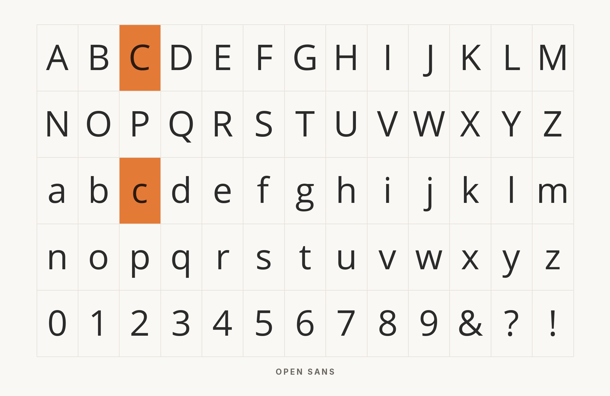 Open Sans type specimen